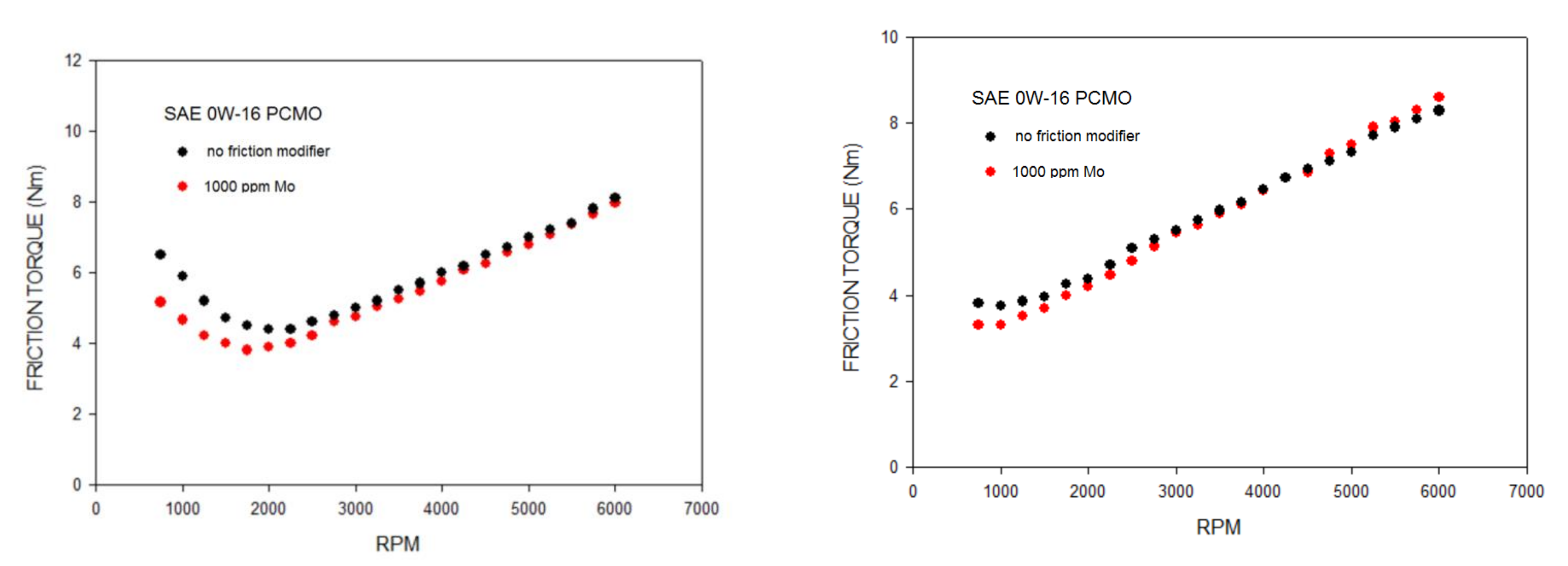 Lubricants 09 00074 g009