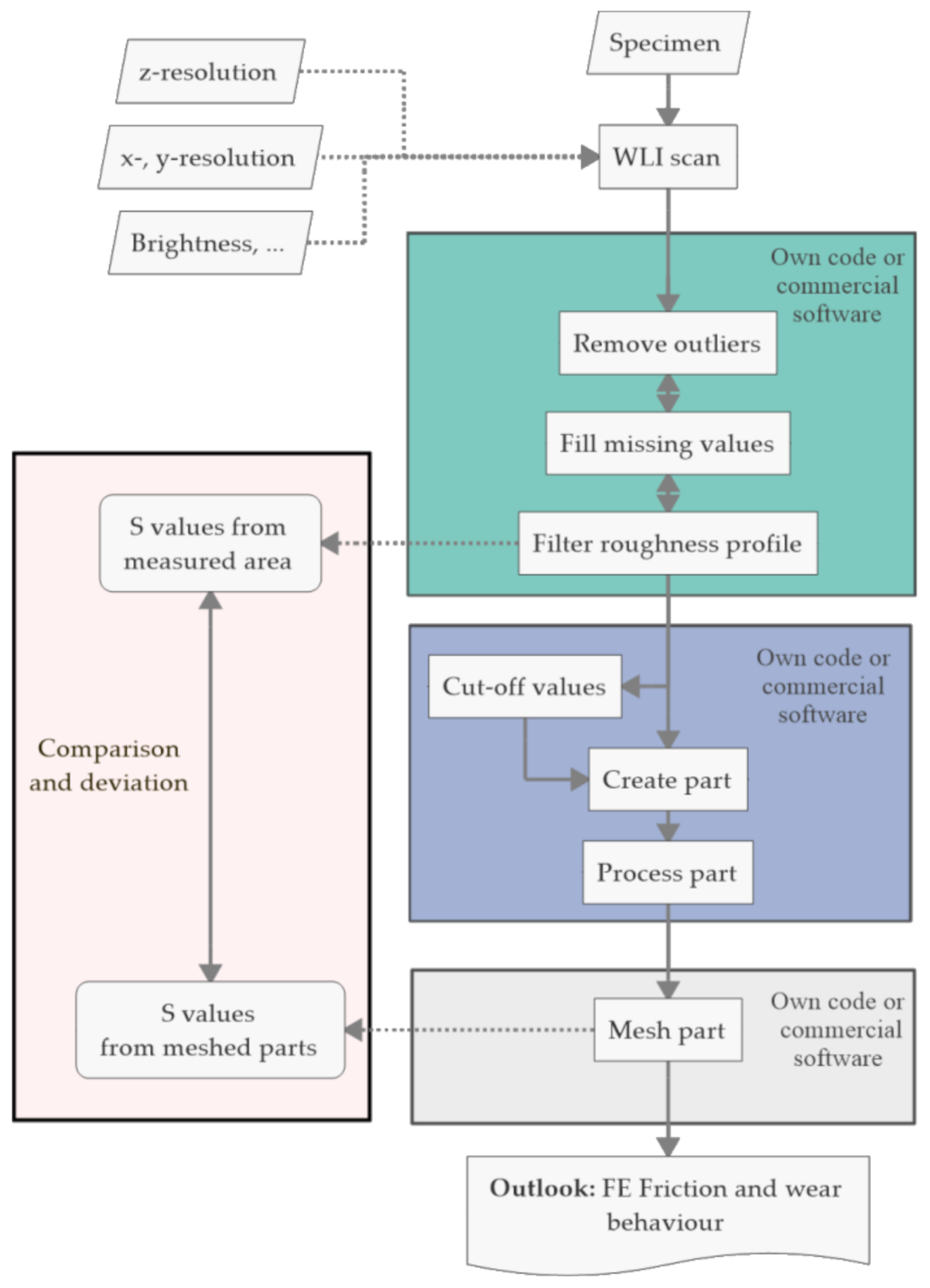 Lubricants 09 00077 g001