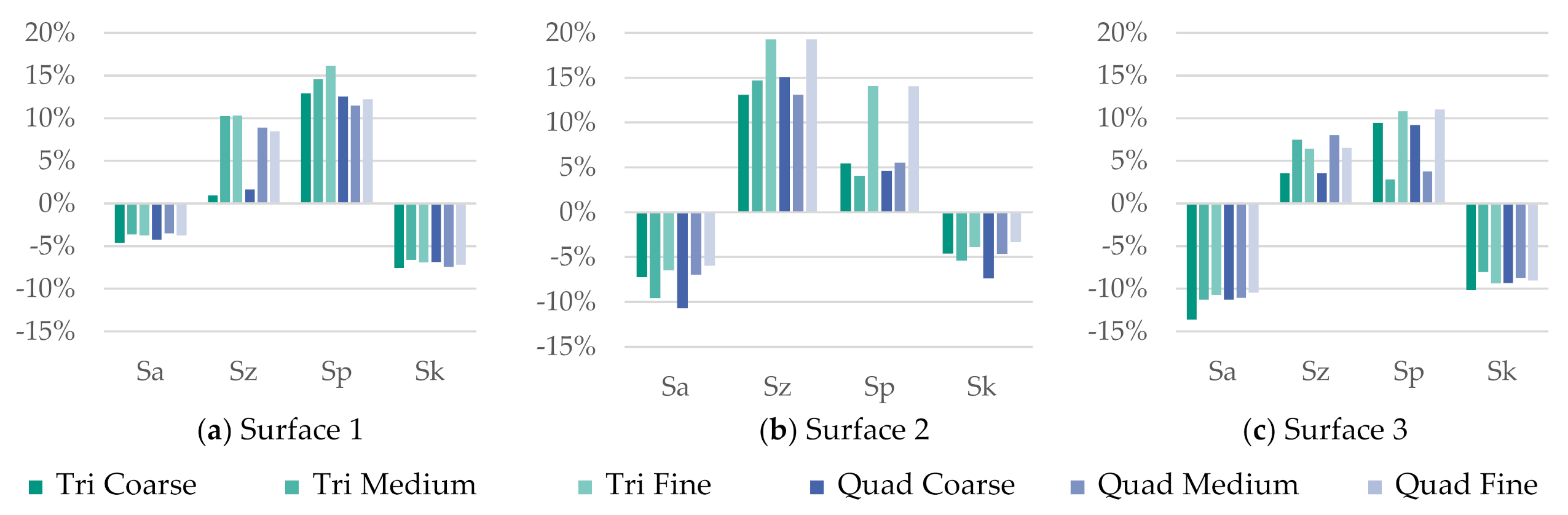 Lubricants 09 00077 g010