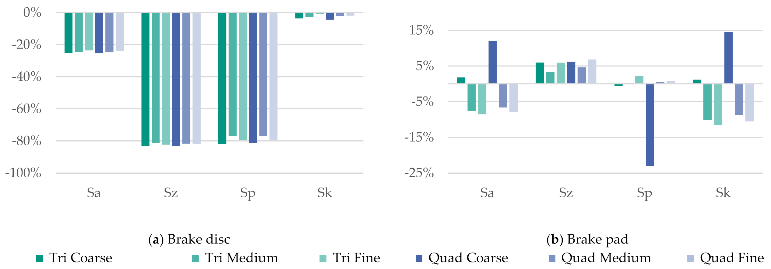 Lubricants 09 00077 g012