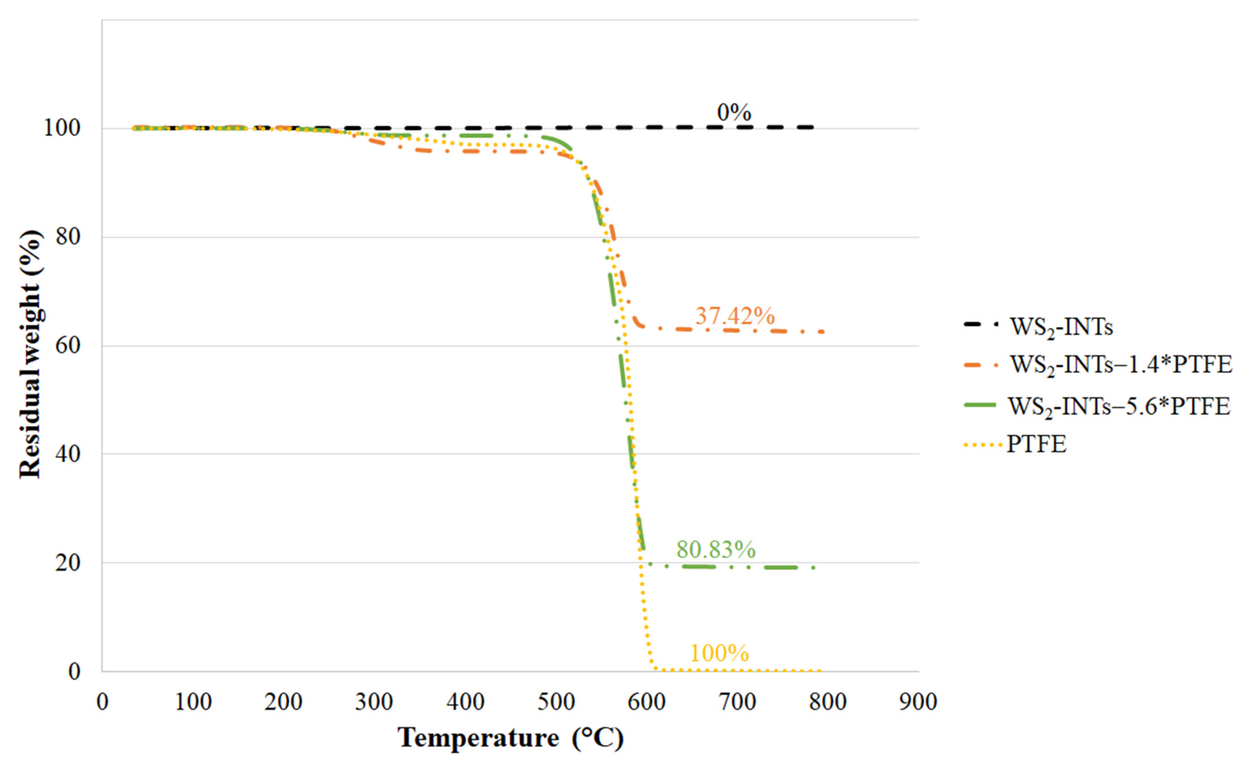Lubricants 09 00078 g003