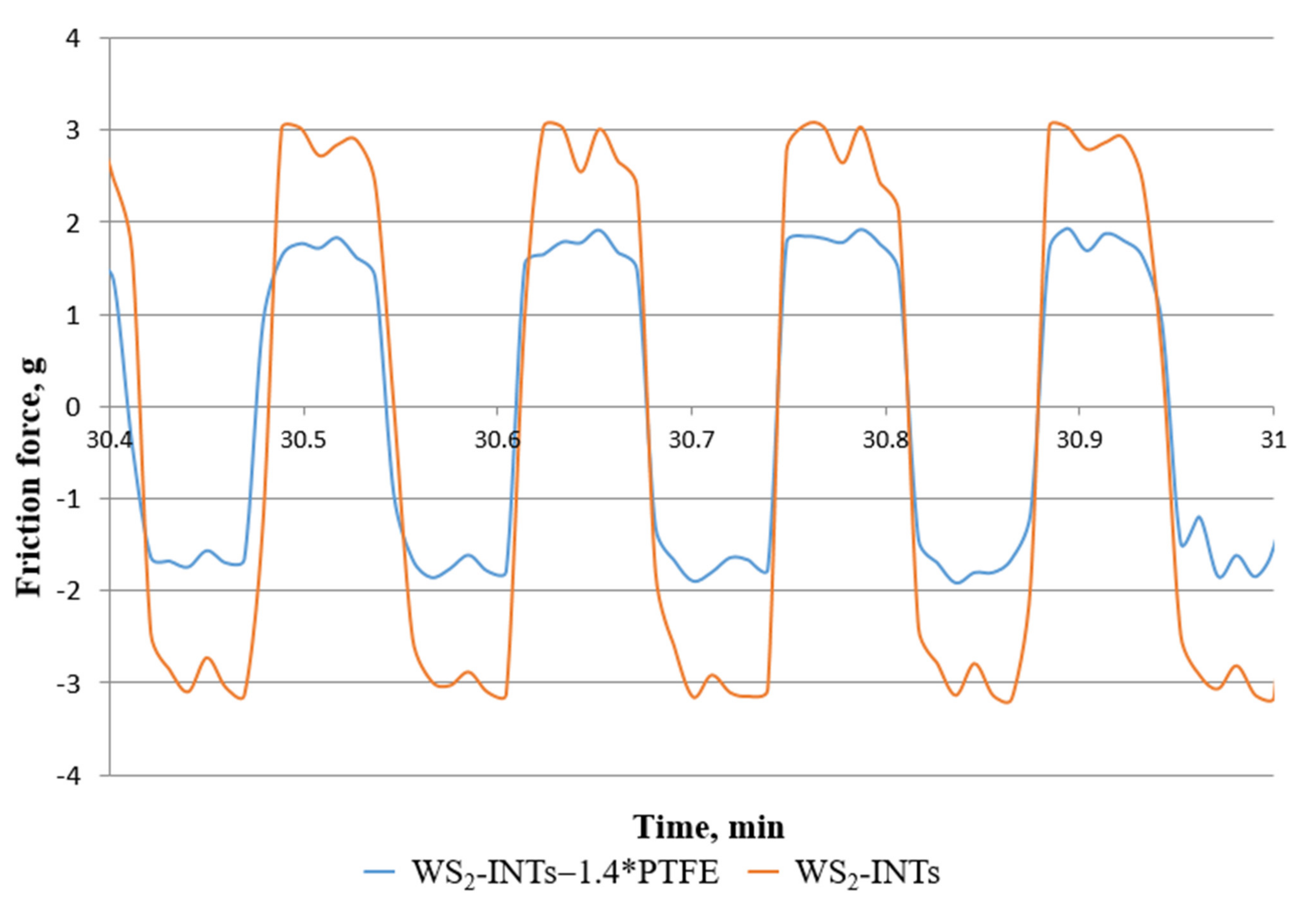 Lubricants 09 00078 g004