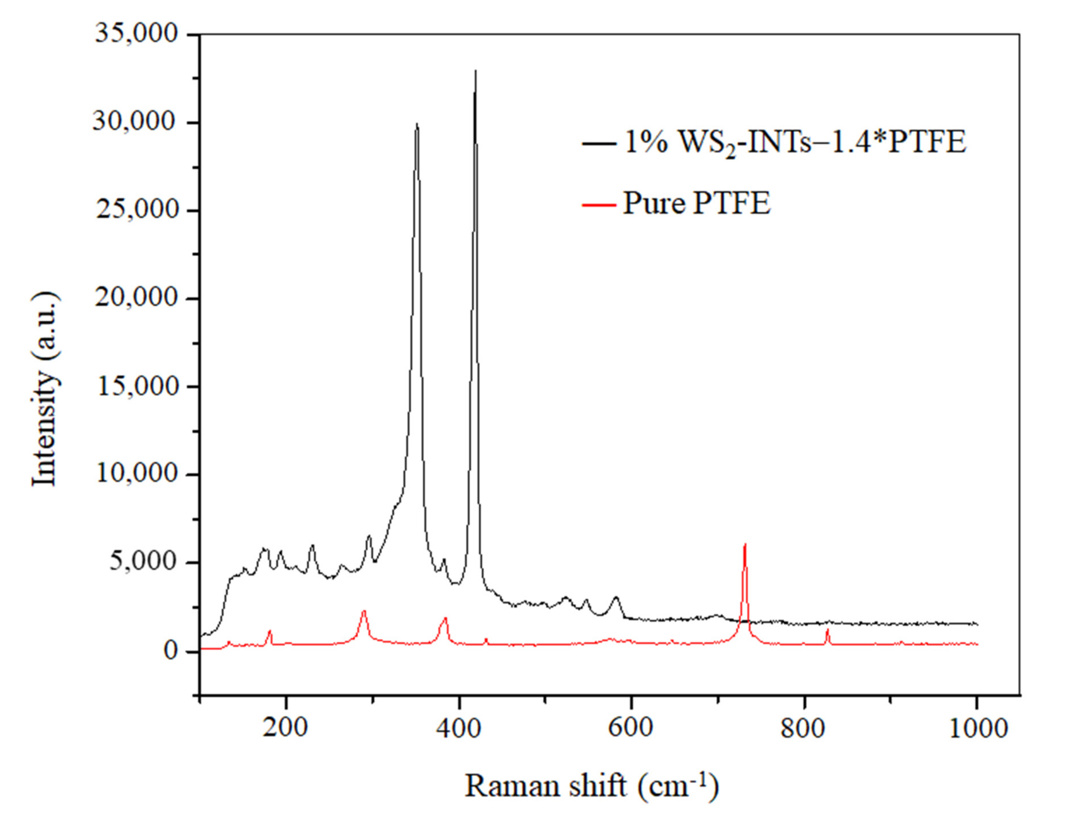 Lubricants 09 00078 g009