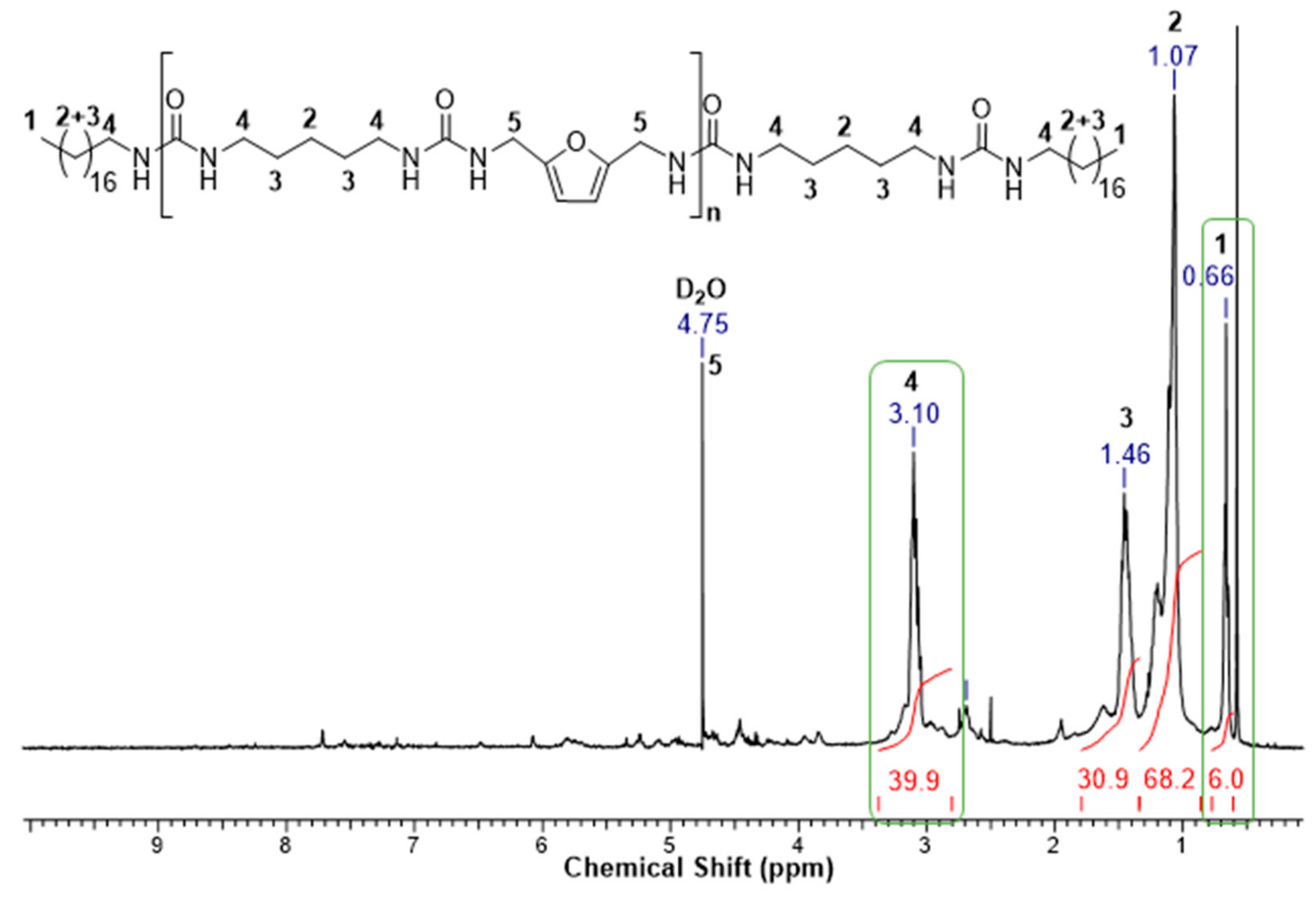 Lubricants 09 00080 g002