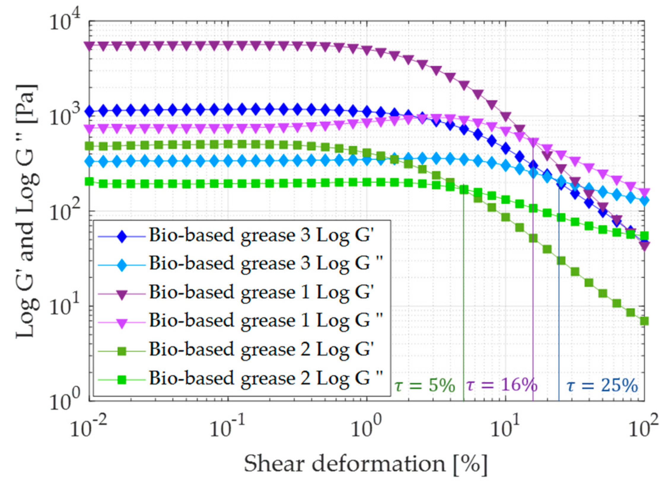 Lubricants 09 00080 g005