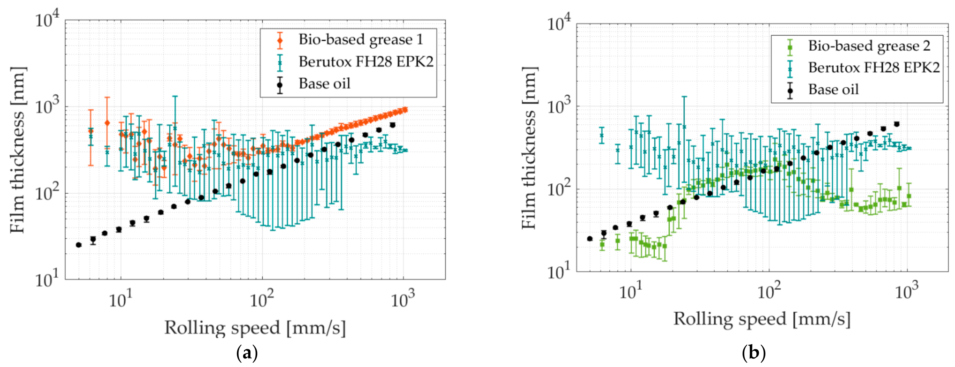 Lubricants 09 00080 g006a