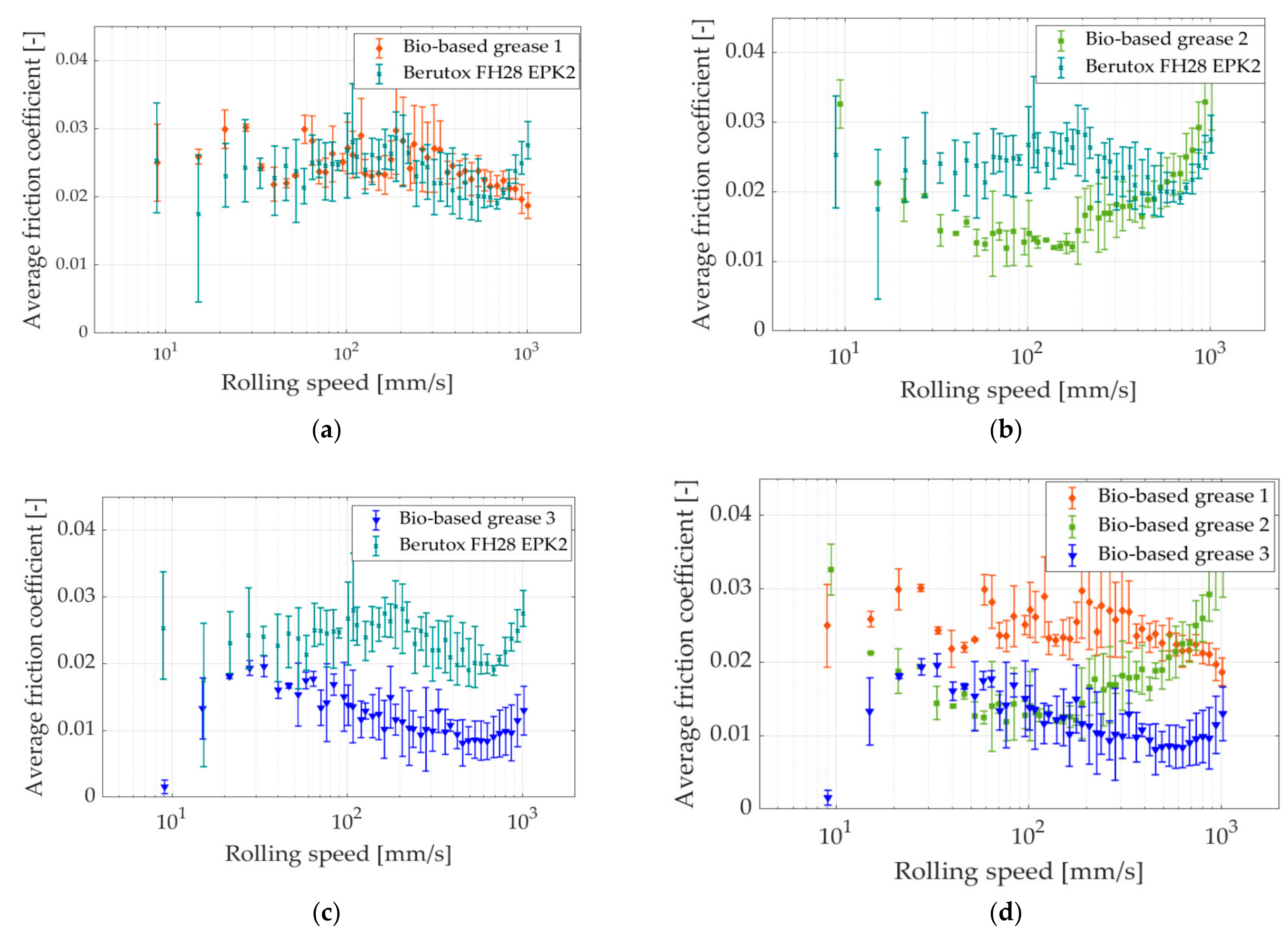 Lubricants 09 00080 g007