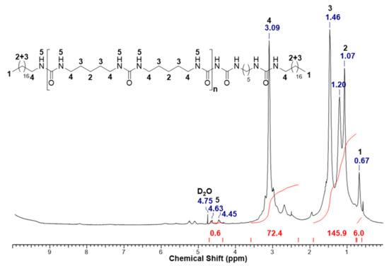Lubricants 09 00080 g0a1 550