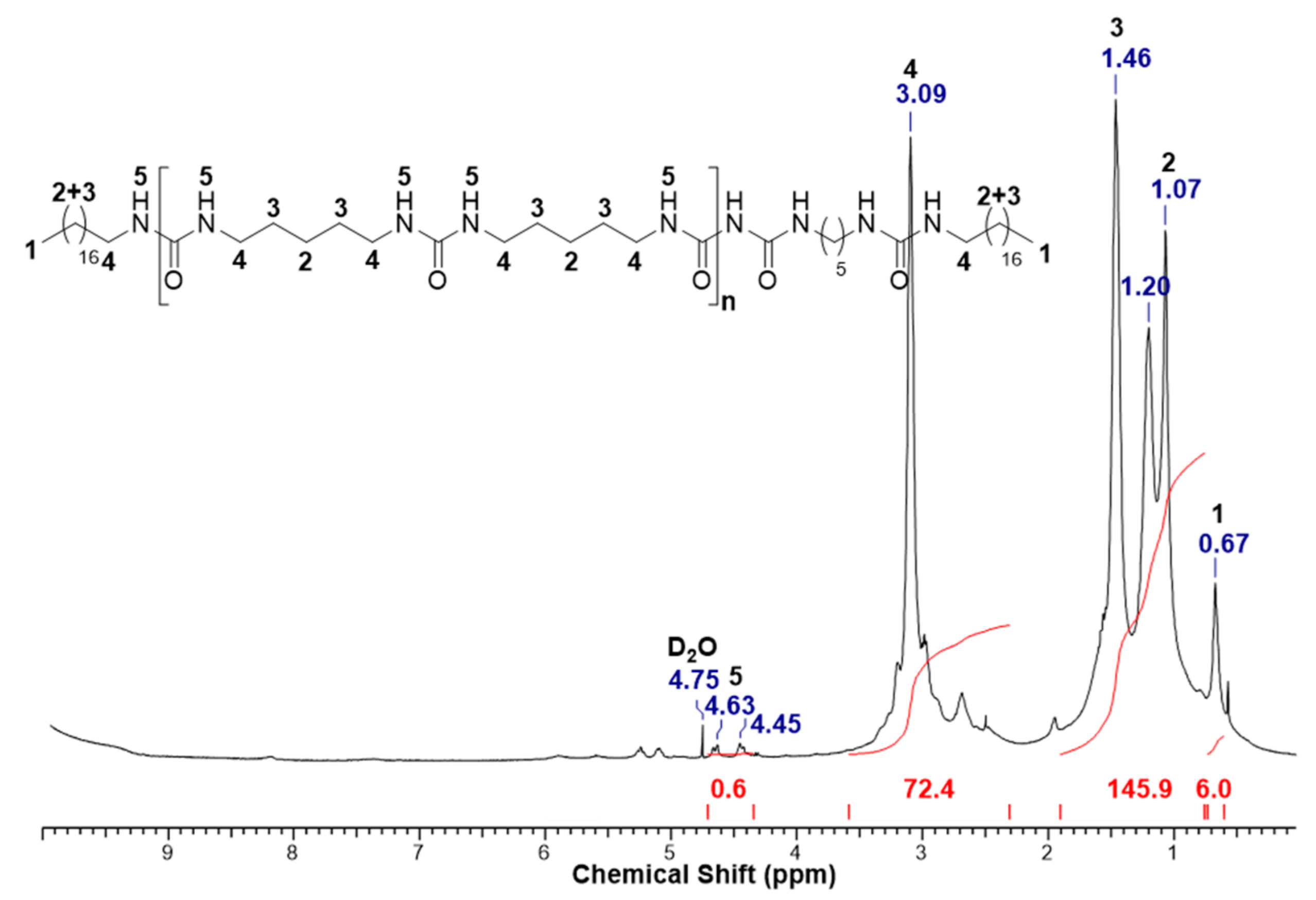 Lubricants 09 00080 g0a1