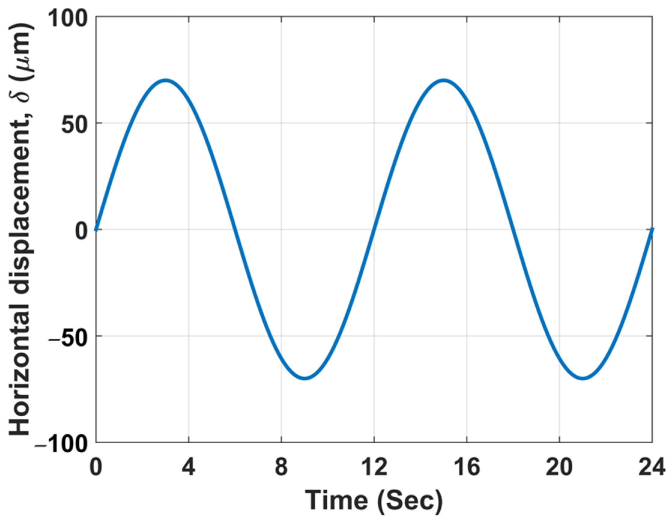 Lubricants 09 00081 g006