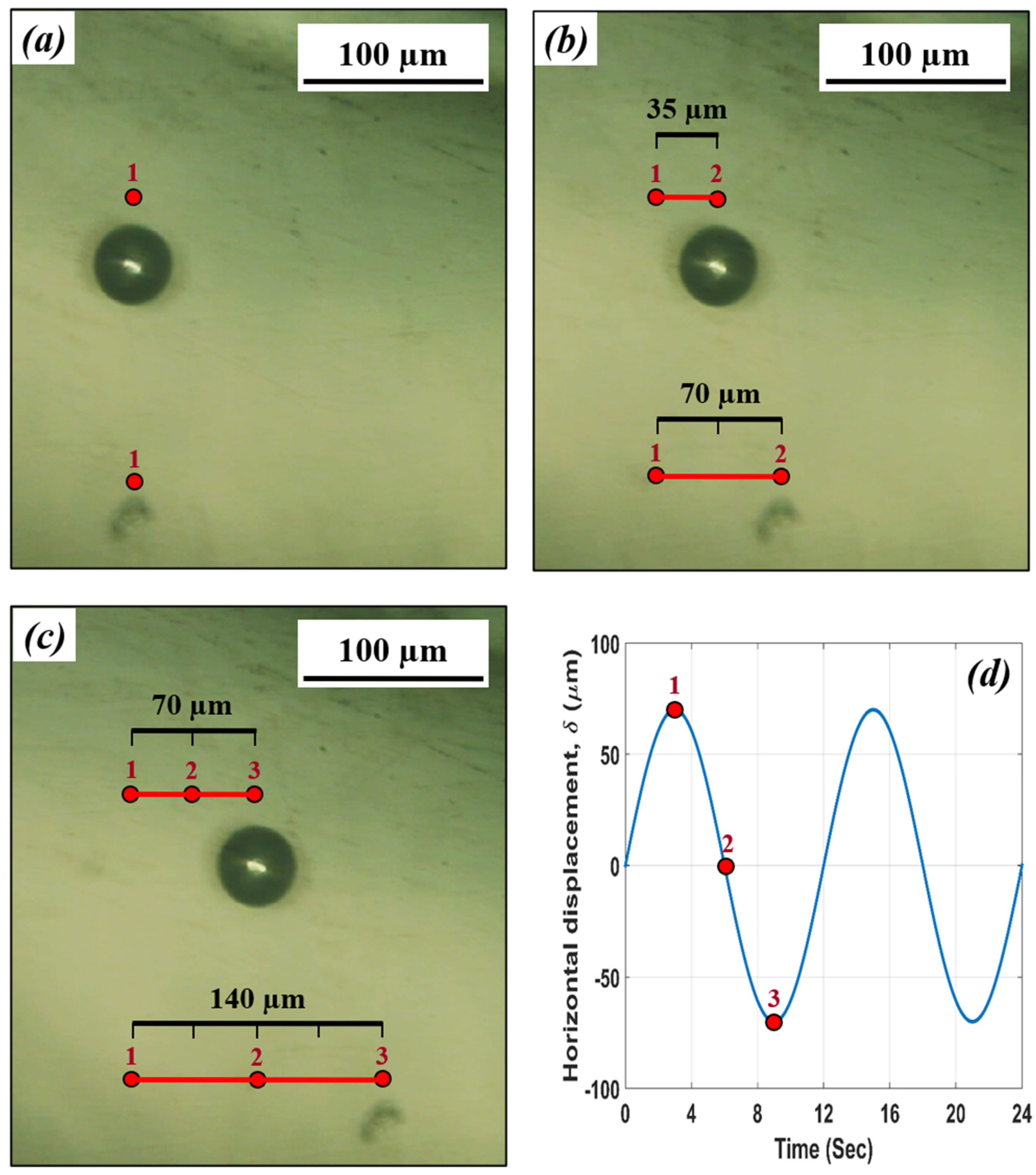 Lubricants 09 00081 g008