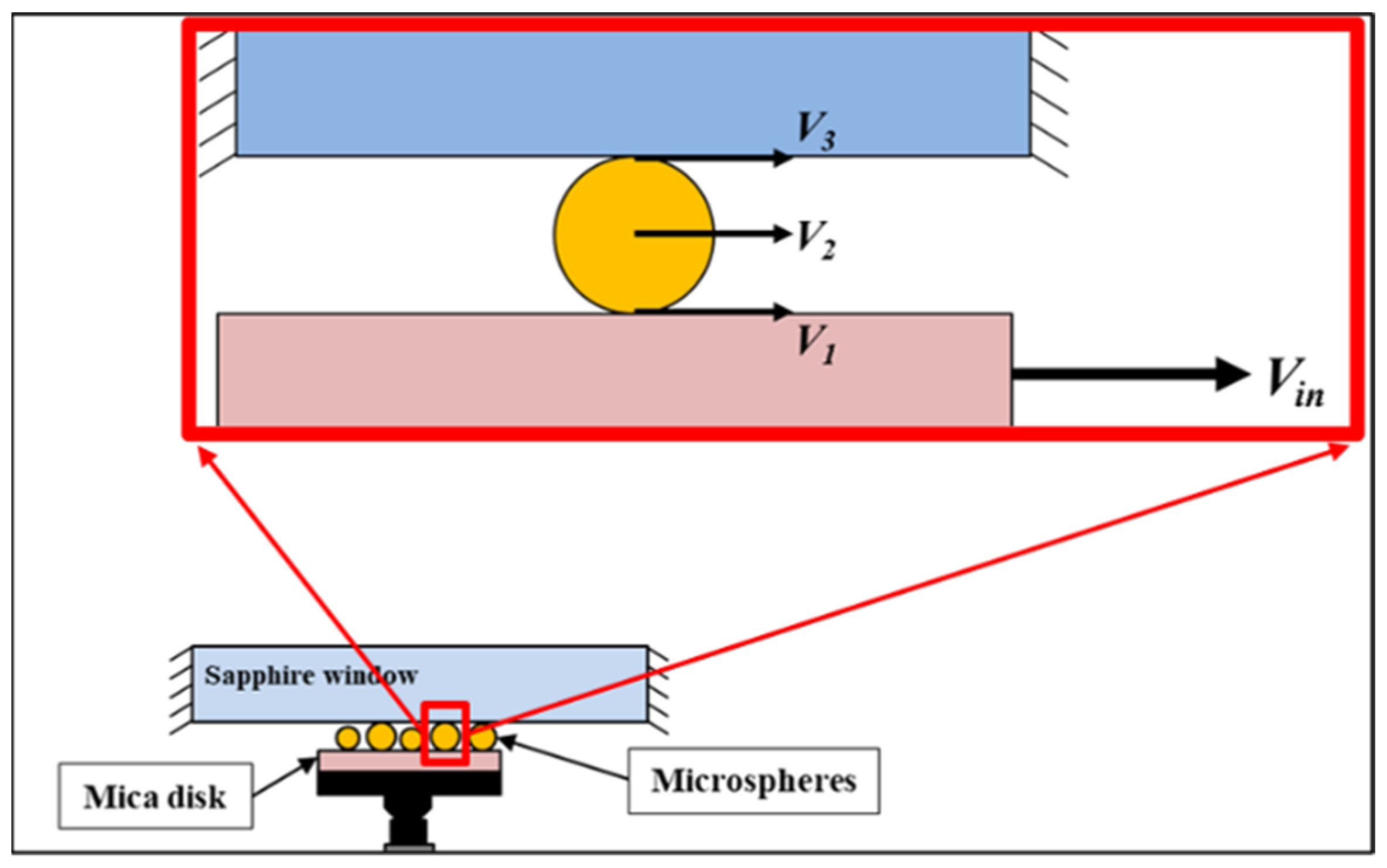 Lubricants 09 00081 g009