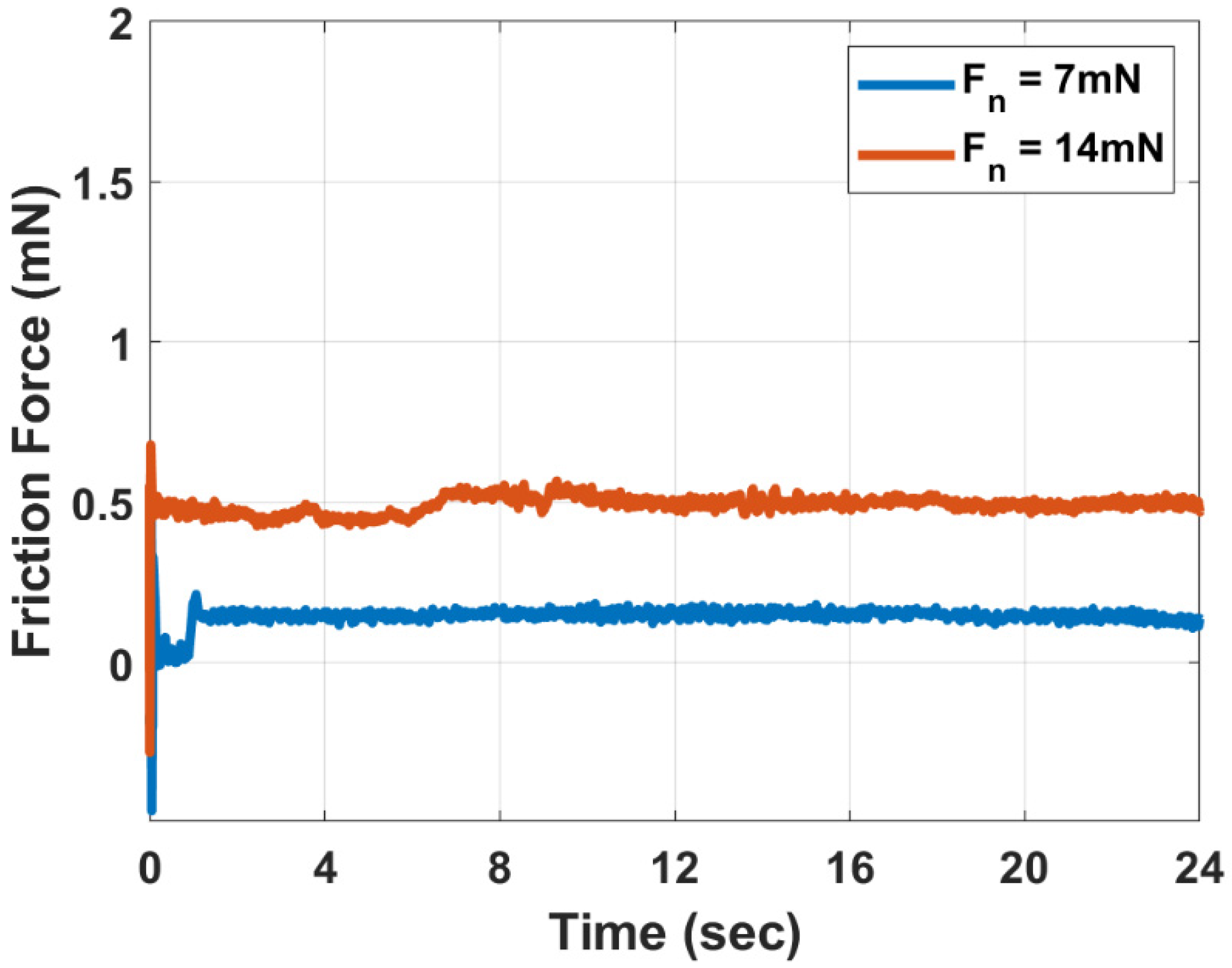 Lubricants 09 00081 g010