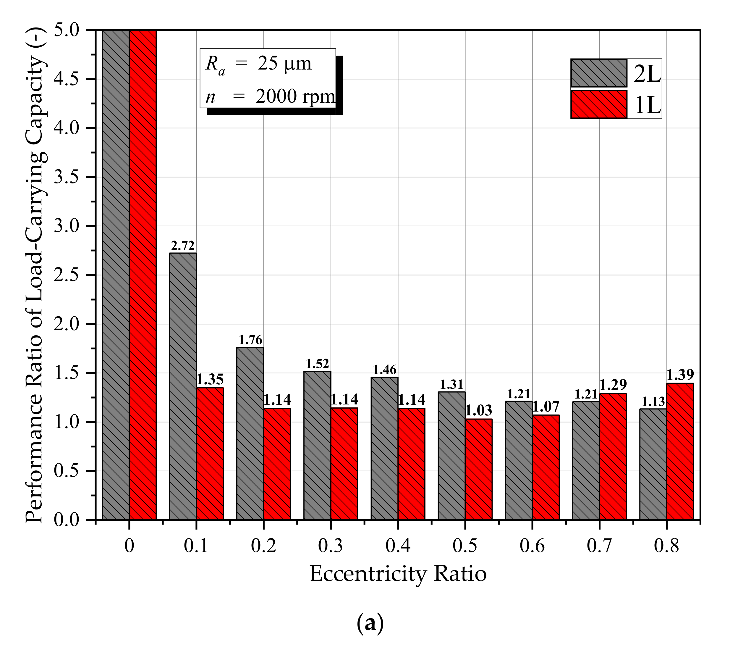 Lubricants 09 00088 g007a