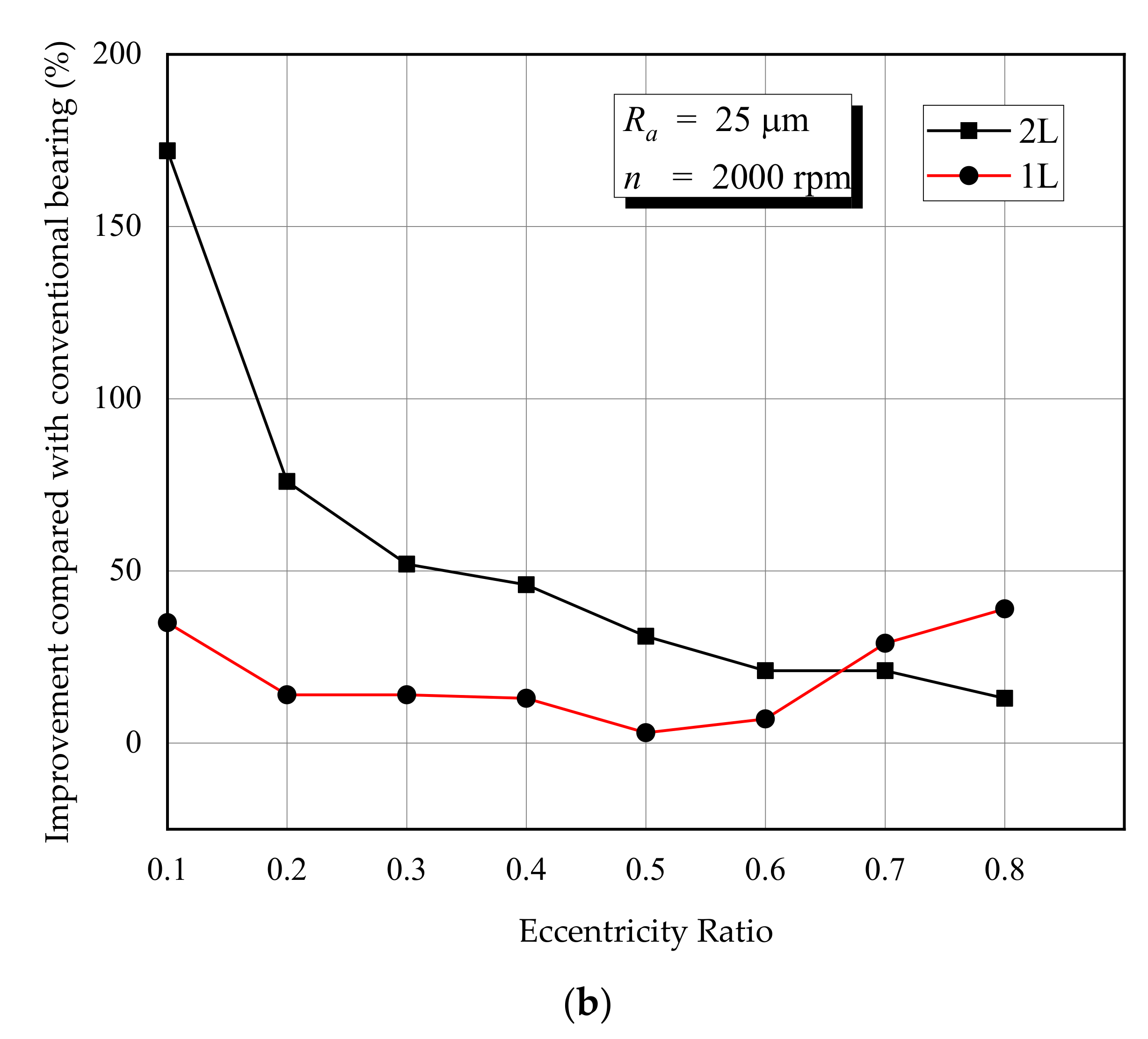 Lubricants 09 00088 g007b