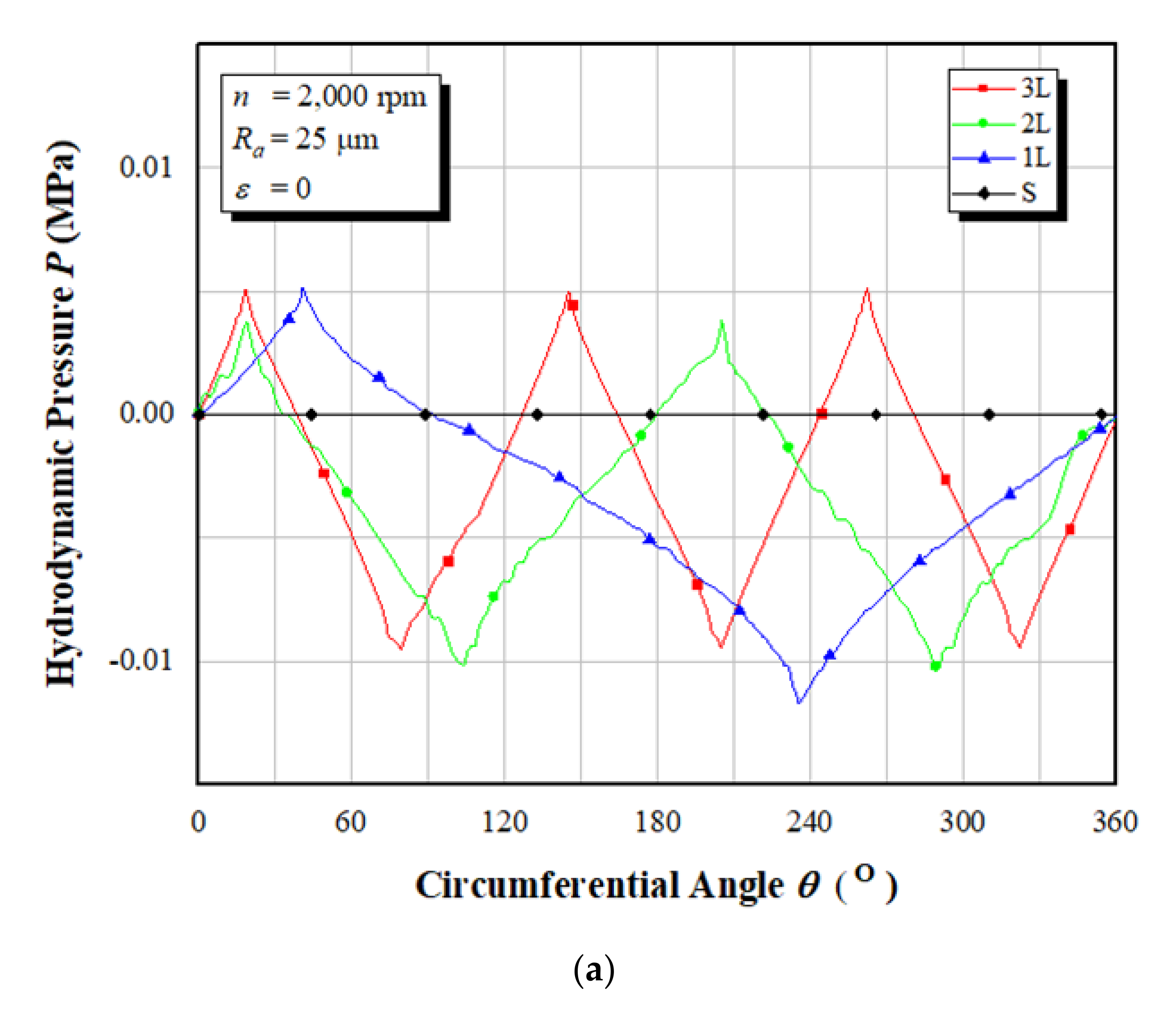 Lubricants 09 00088 g008a