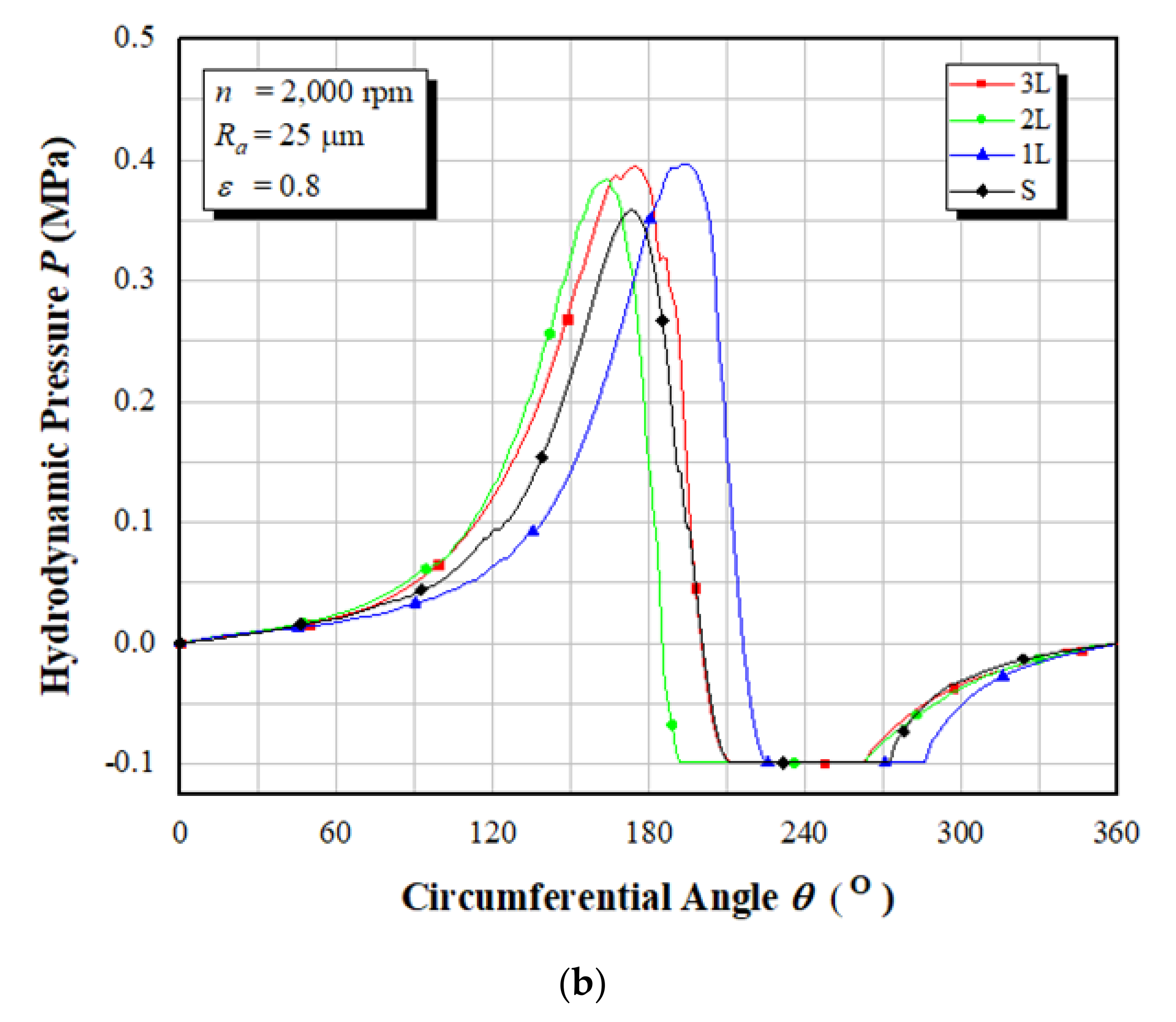 Lubricants 09 00088 g008b