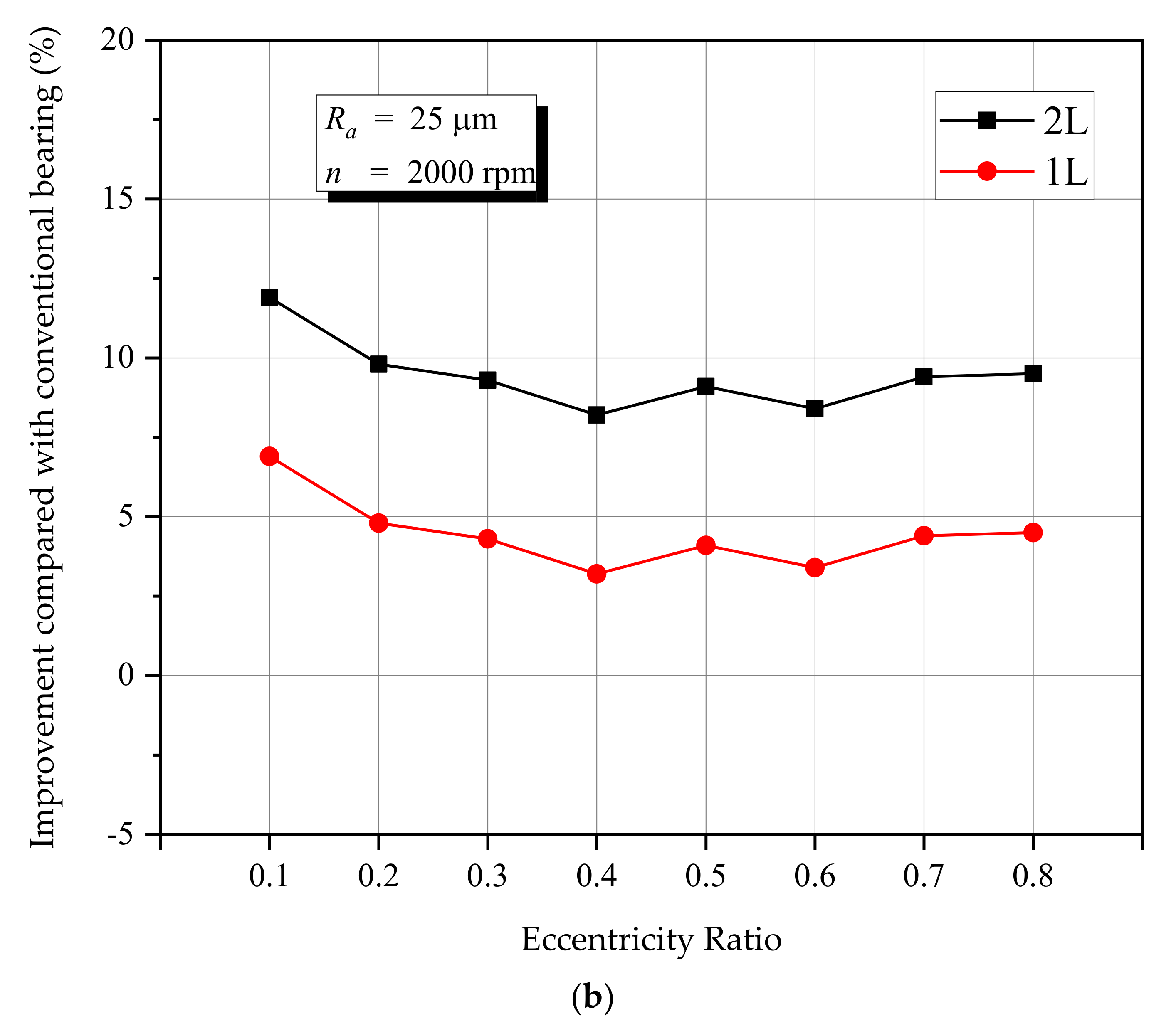 Lubricants 09 00088 g011b