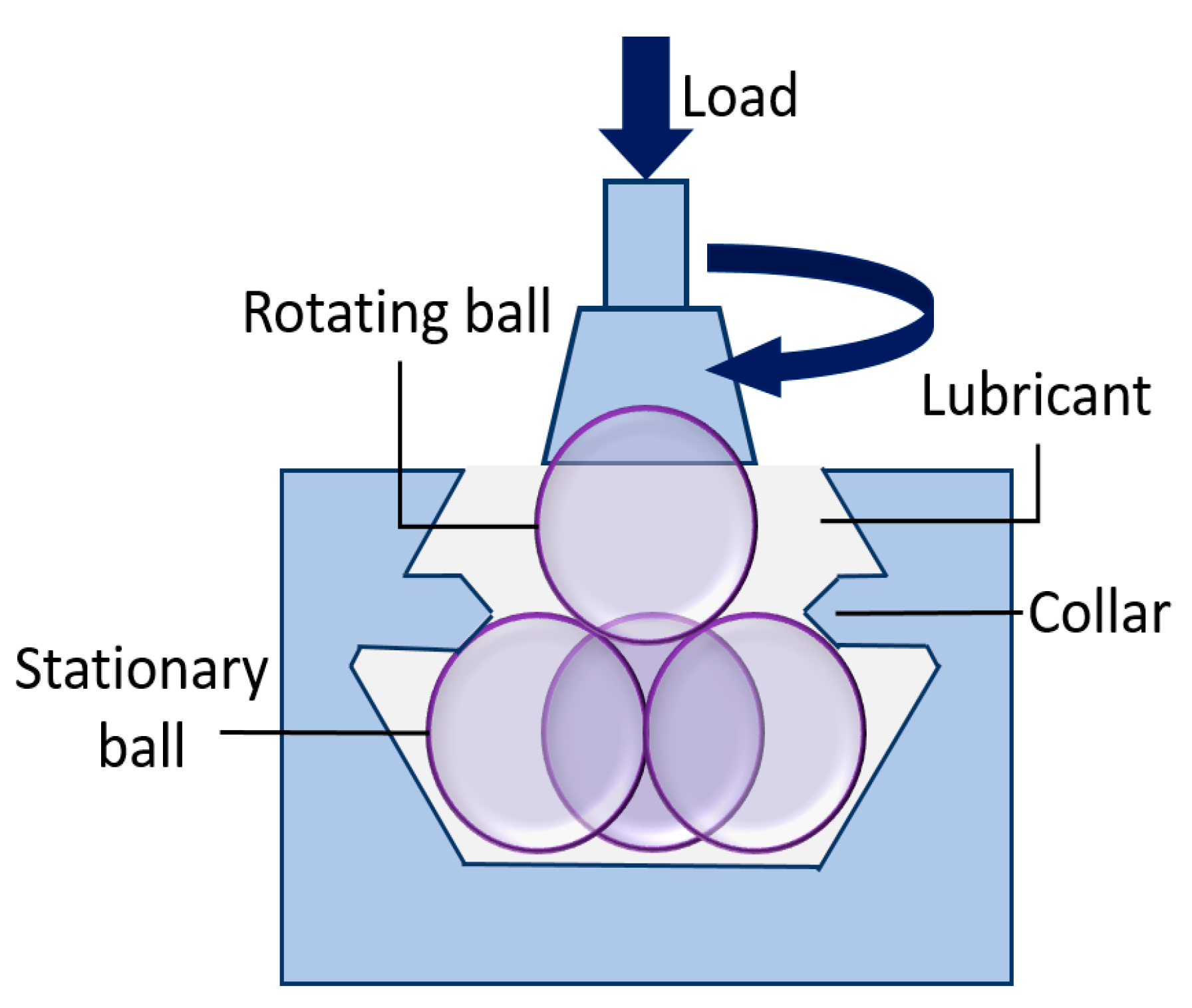 Lubricants 09 00089 g011 Lubricants 09 00089 g011