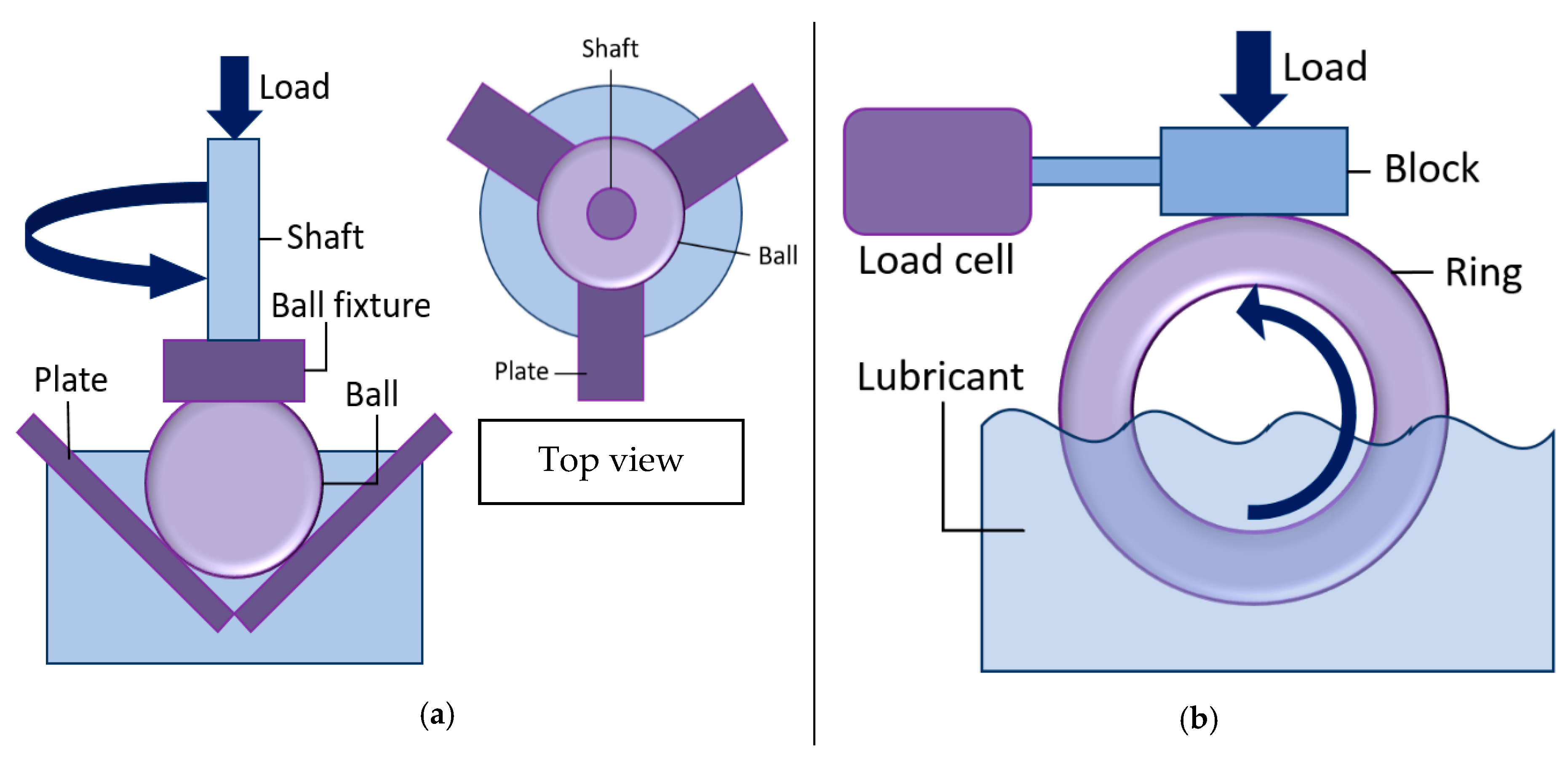 Lubricants 09 00089 g013 Lubricants 09 00089 g013
