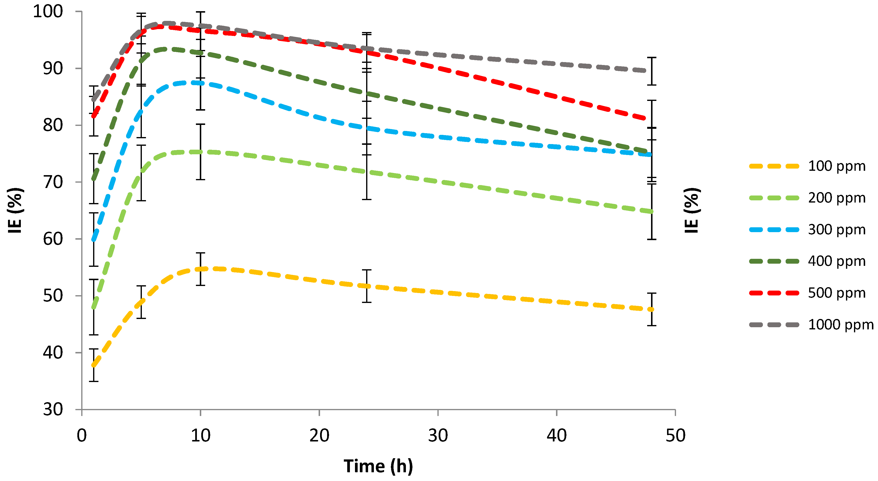 Lubricants 09 00093 g003