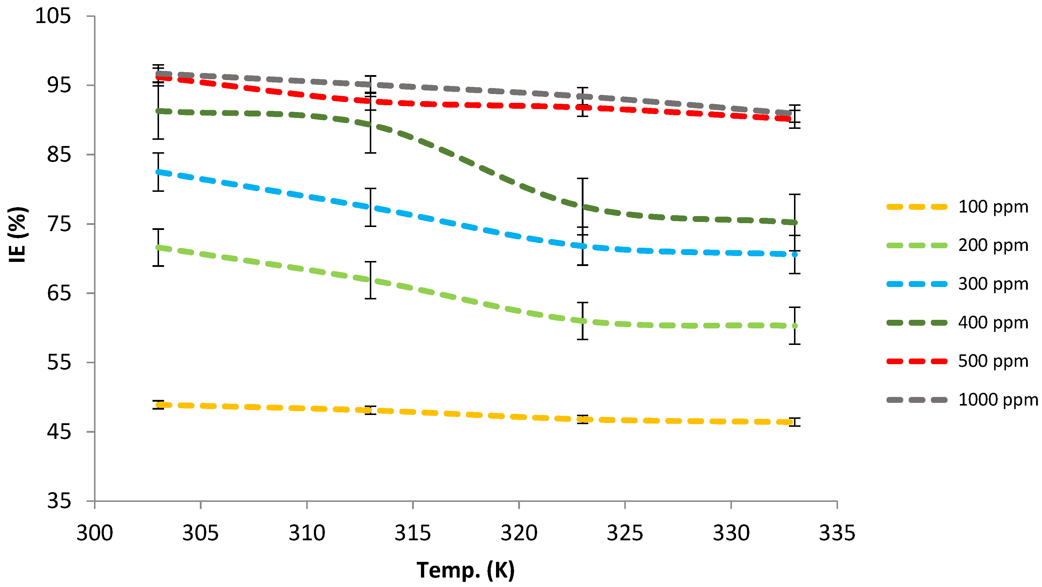 Lubricants 09 00093 g004