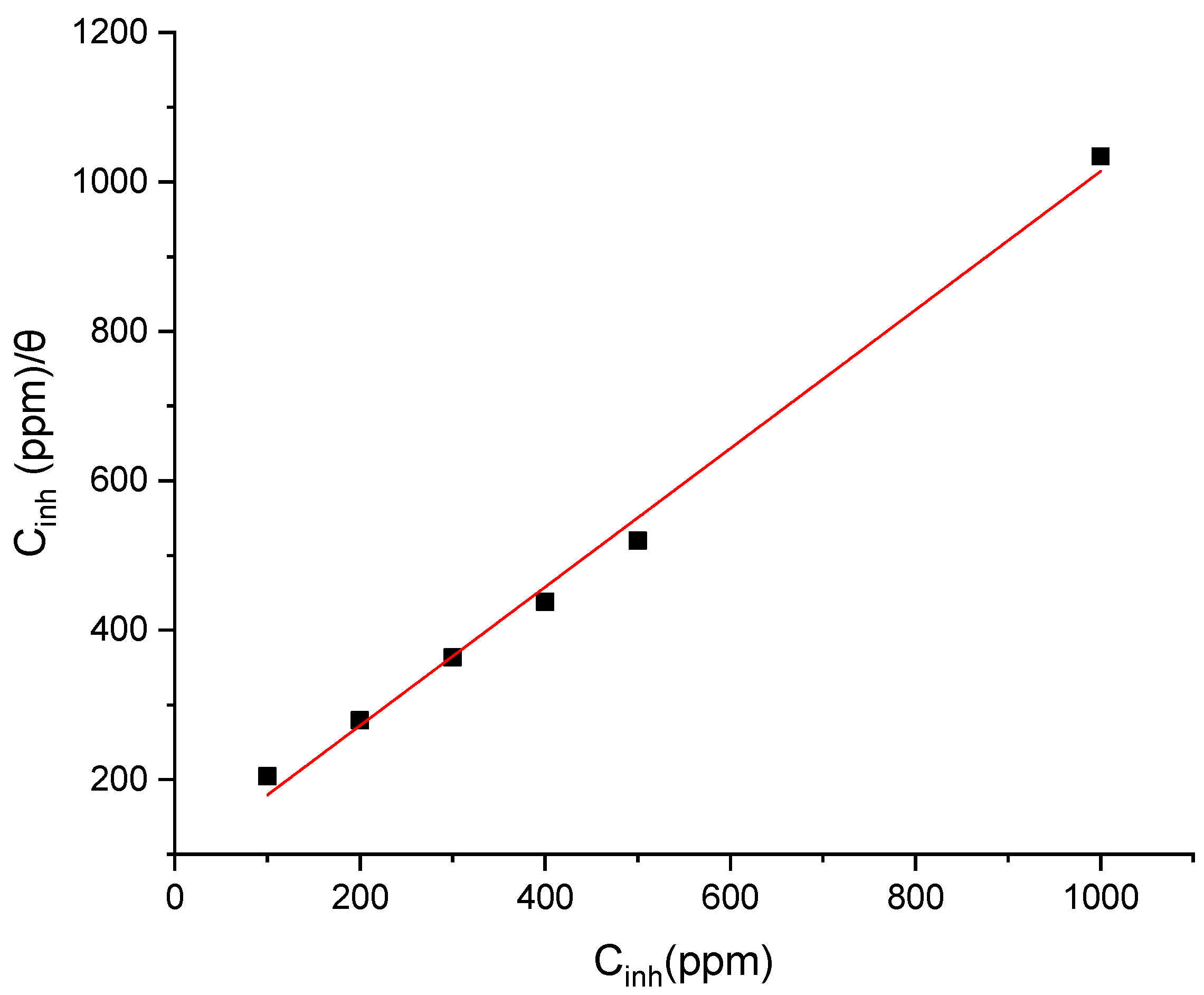 Lubricants 09 00093 g005