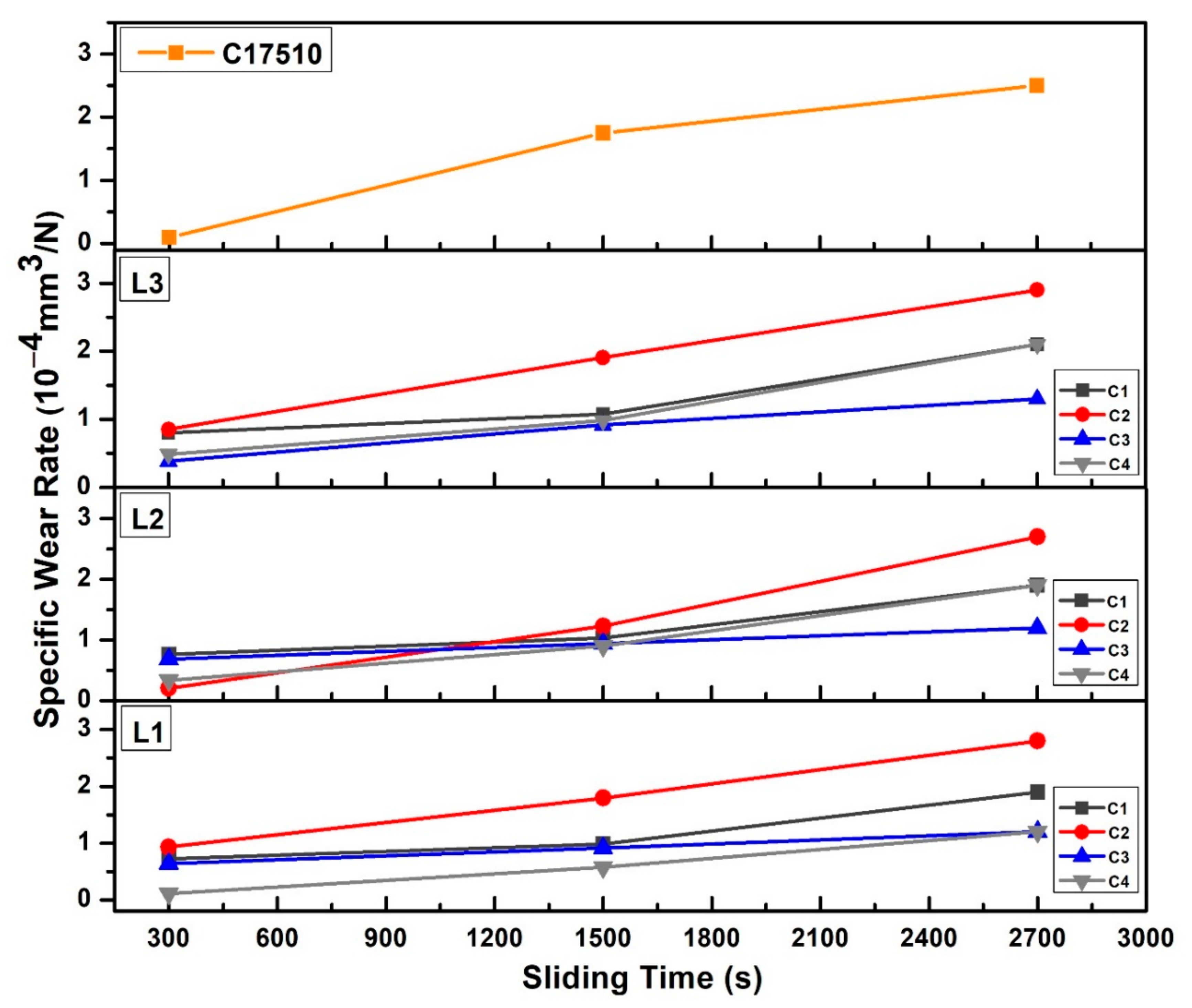 Lubricants 09 00096 g006