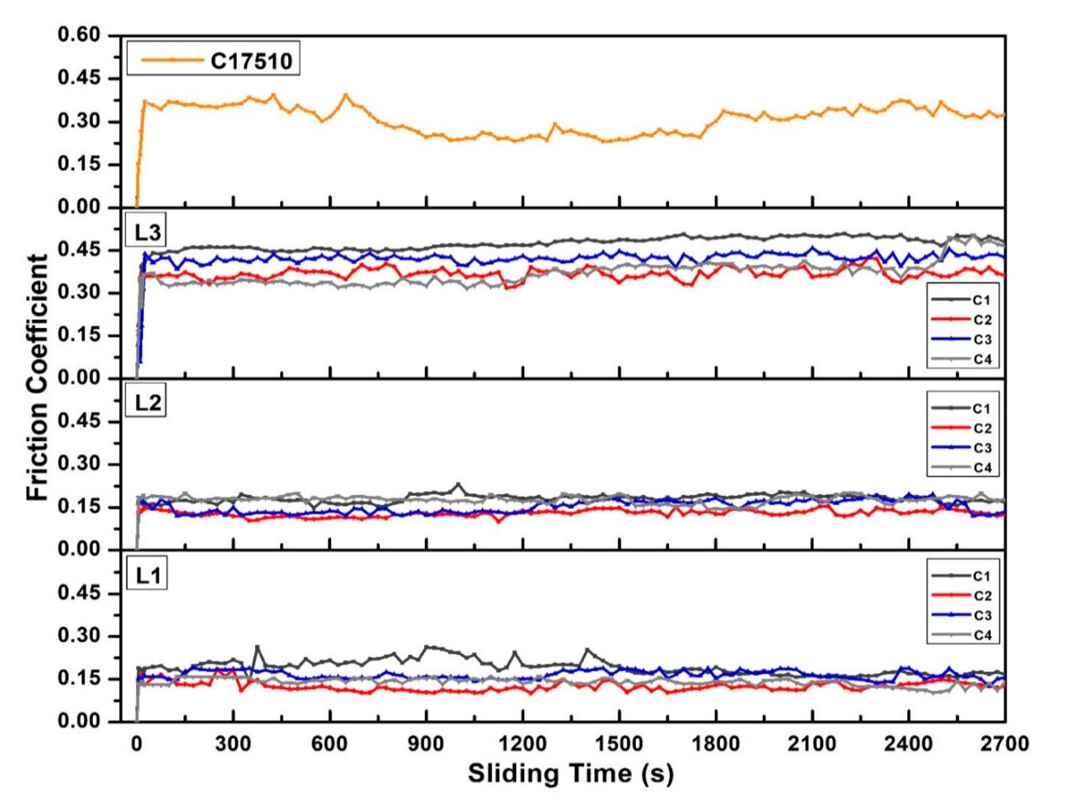 Lubricants 09 00096 g007