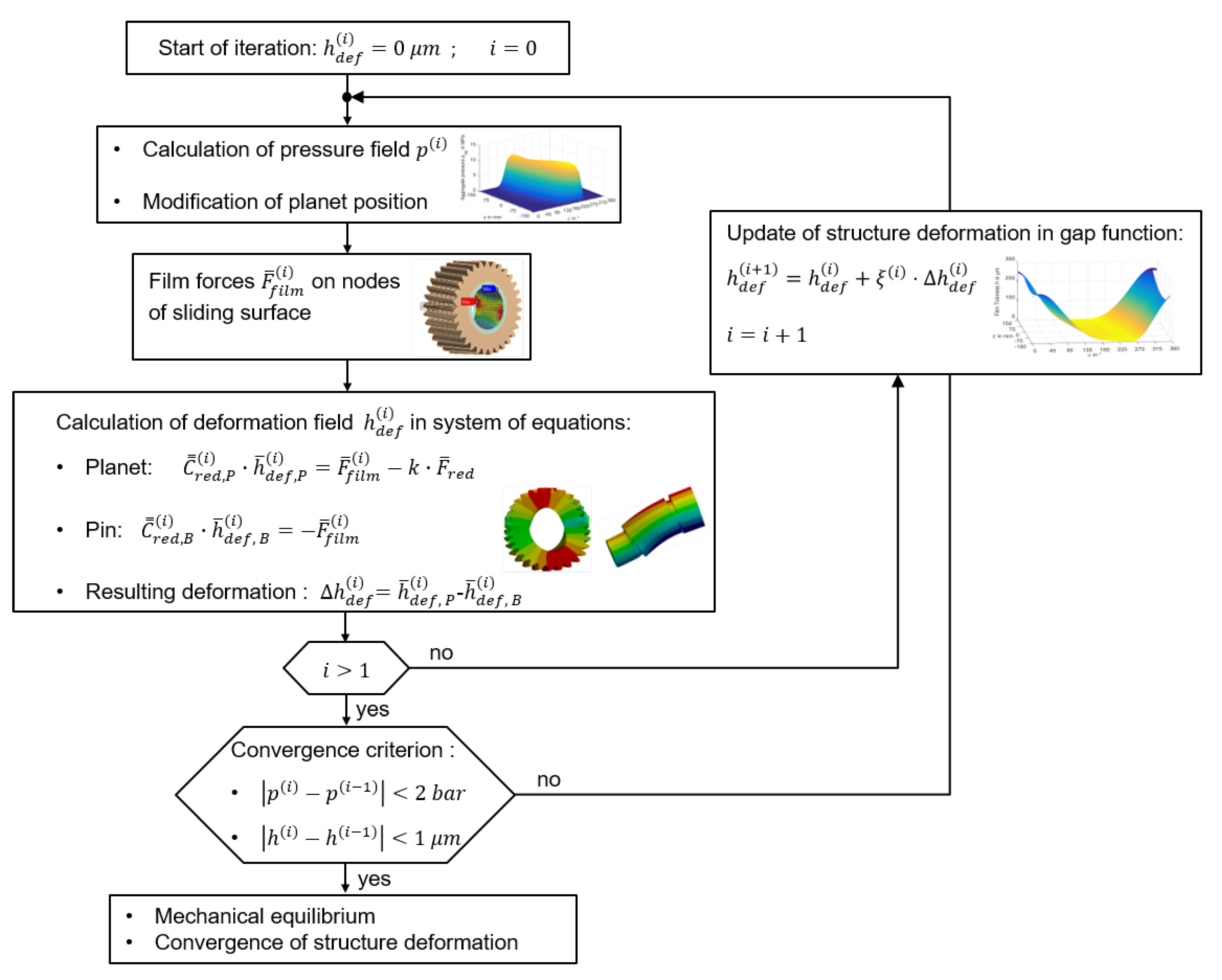 Lubricants 09 00098 g003