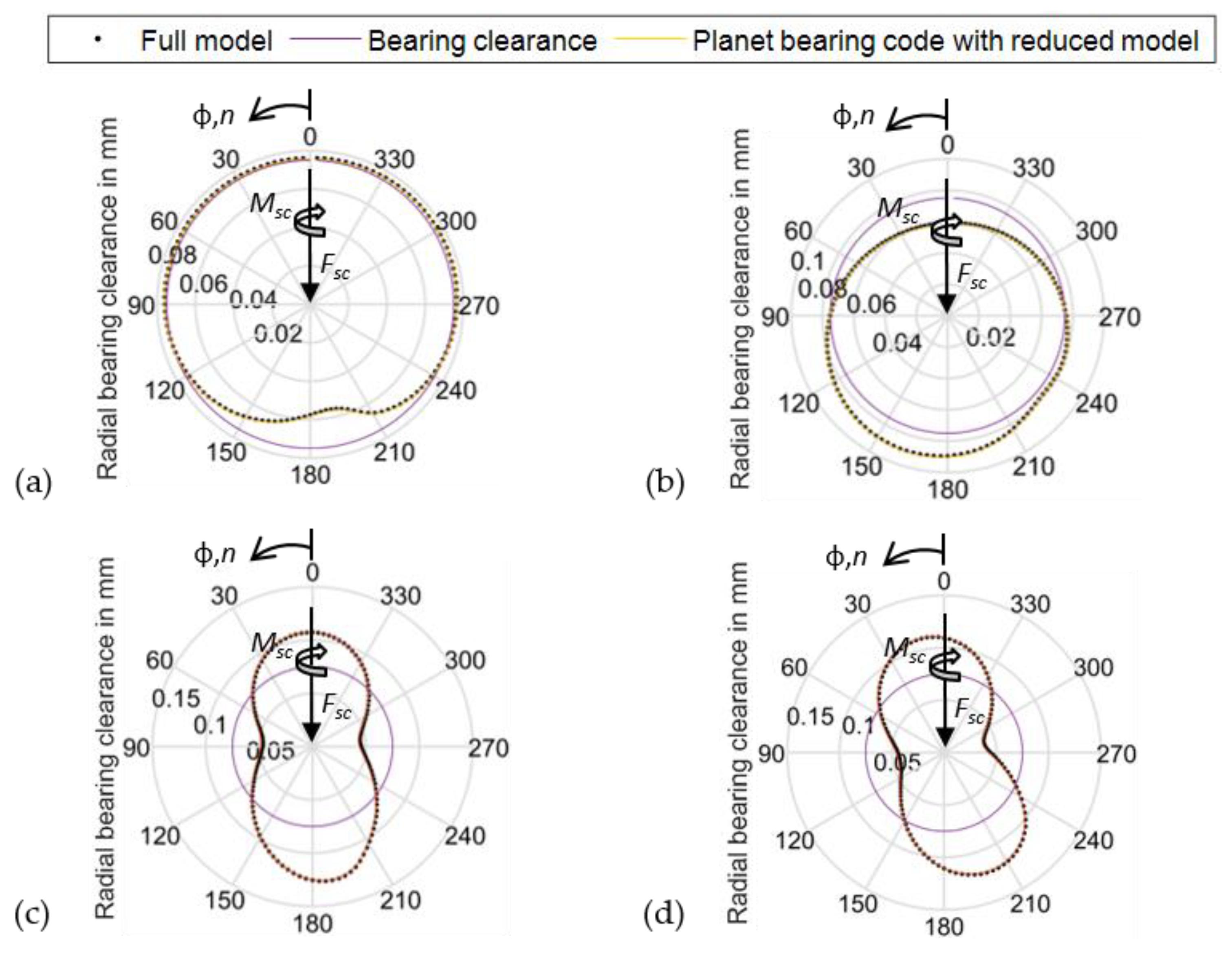 Lubricants 09 00098 g011