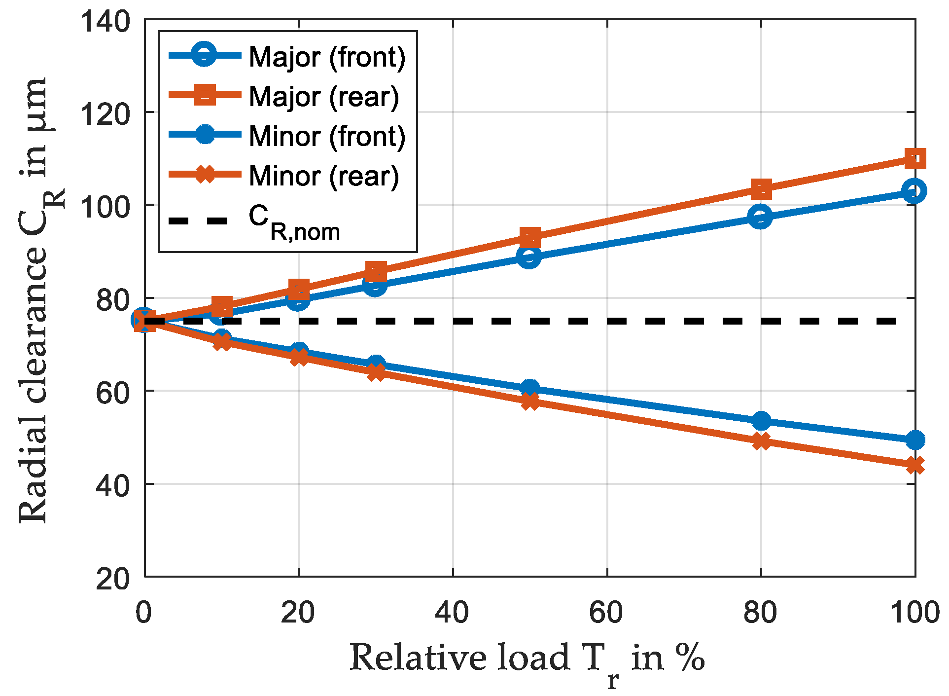 Lubricants 09 00098 g013