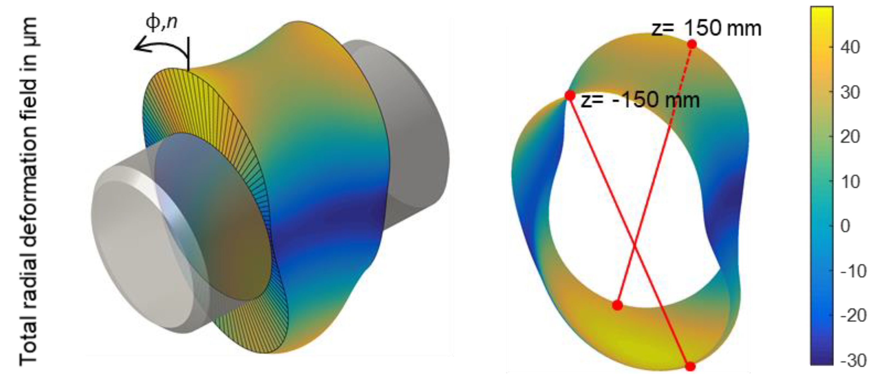 Lubricants 09 00098 g014