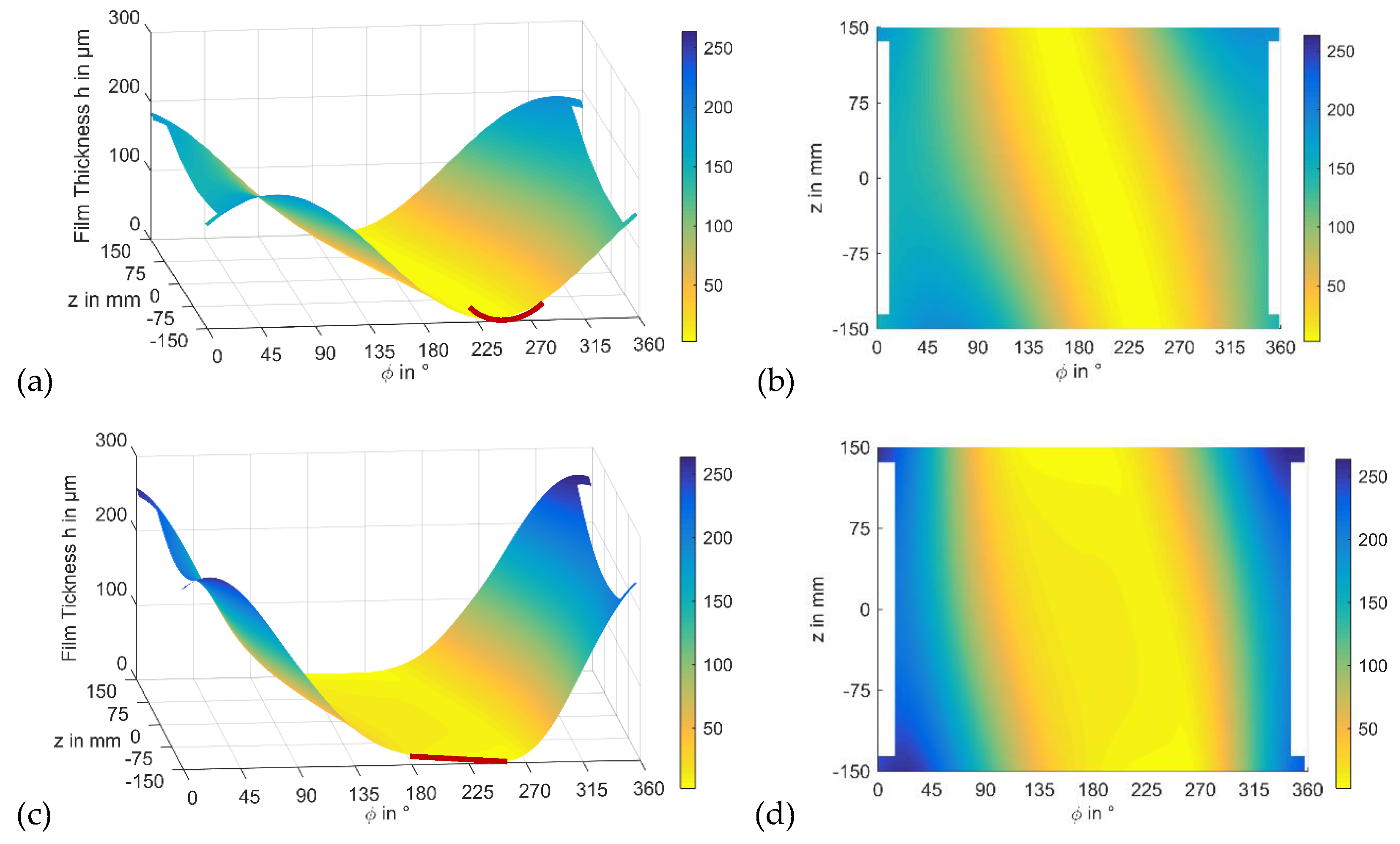 Lubricants 09 00098 g016