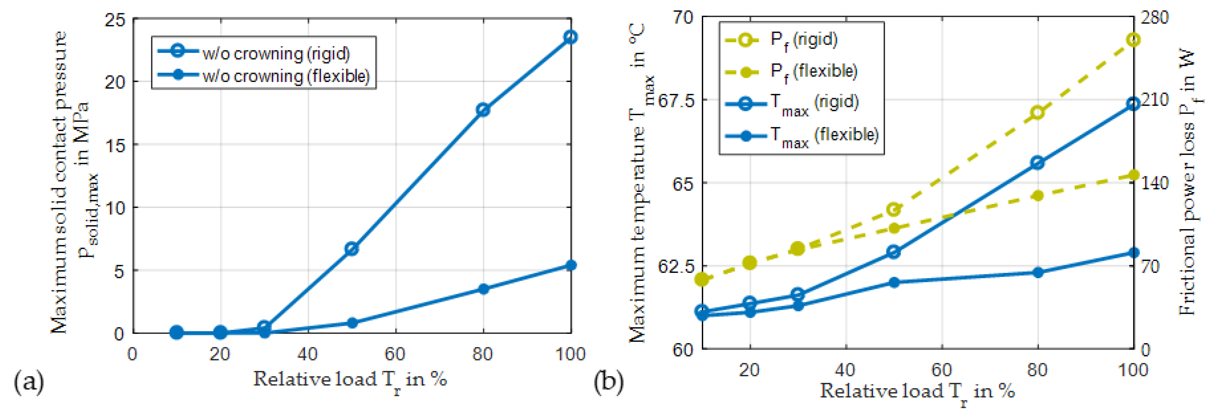 Lubricants 09 00098 g019