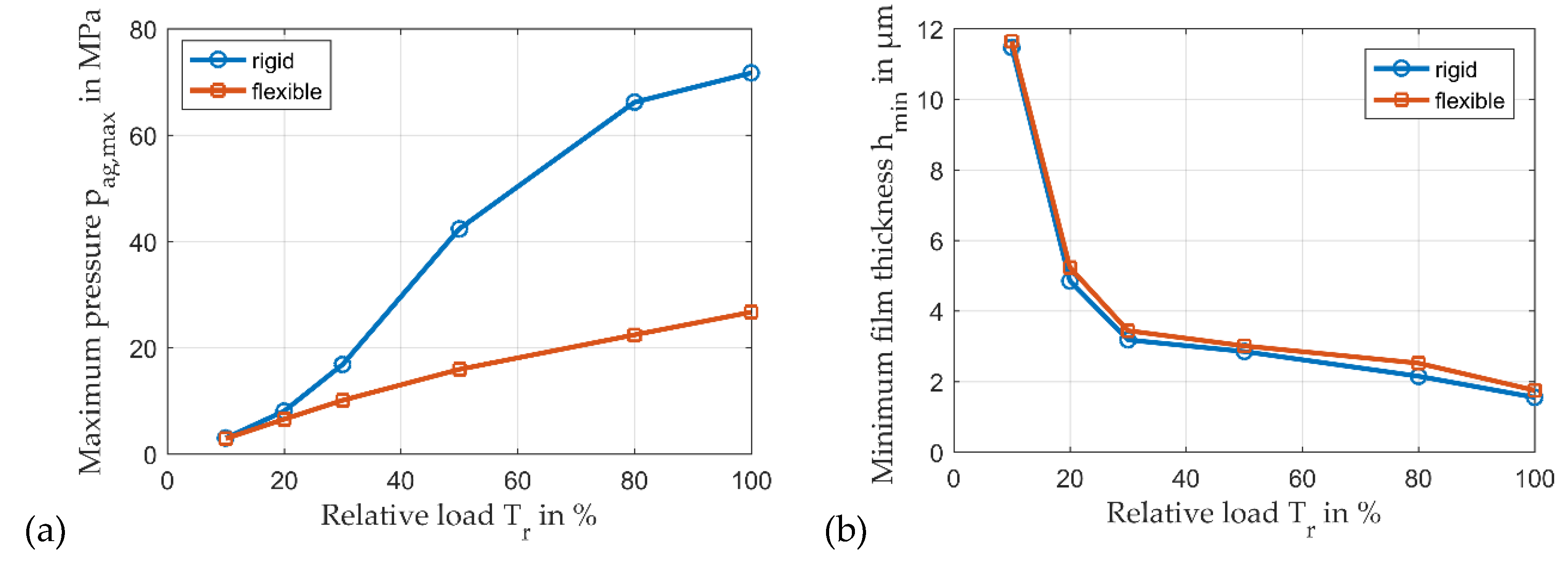 Lubricants 09 00098 g023