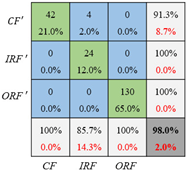 Lubricants 09 00105 i001