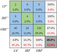 Lubricants 09 00105 i003