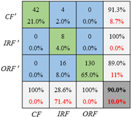 Lubricants 09 00105 i005