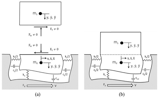 Lubricants 09 00110 g0a1 550