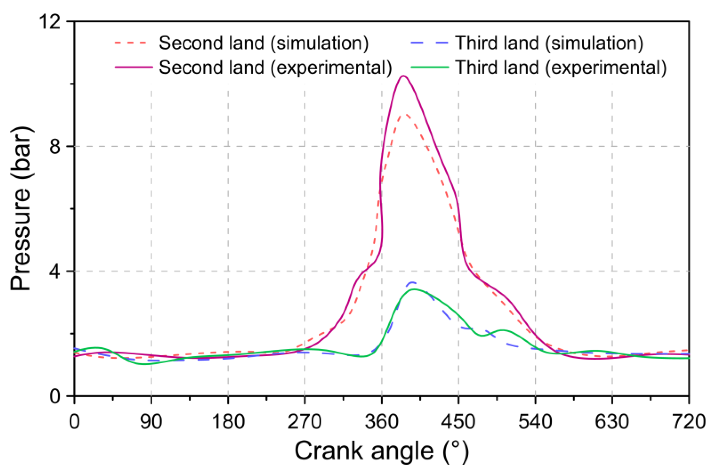 Lubricants 09 00116 g005