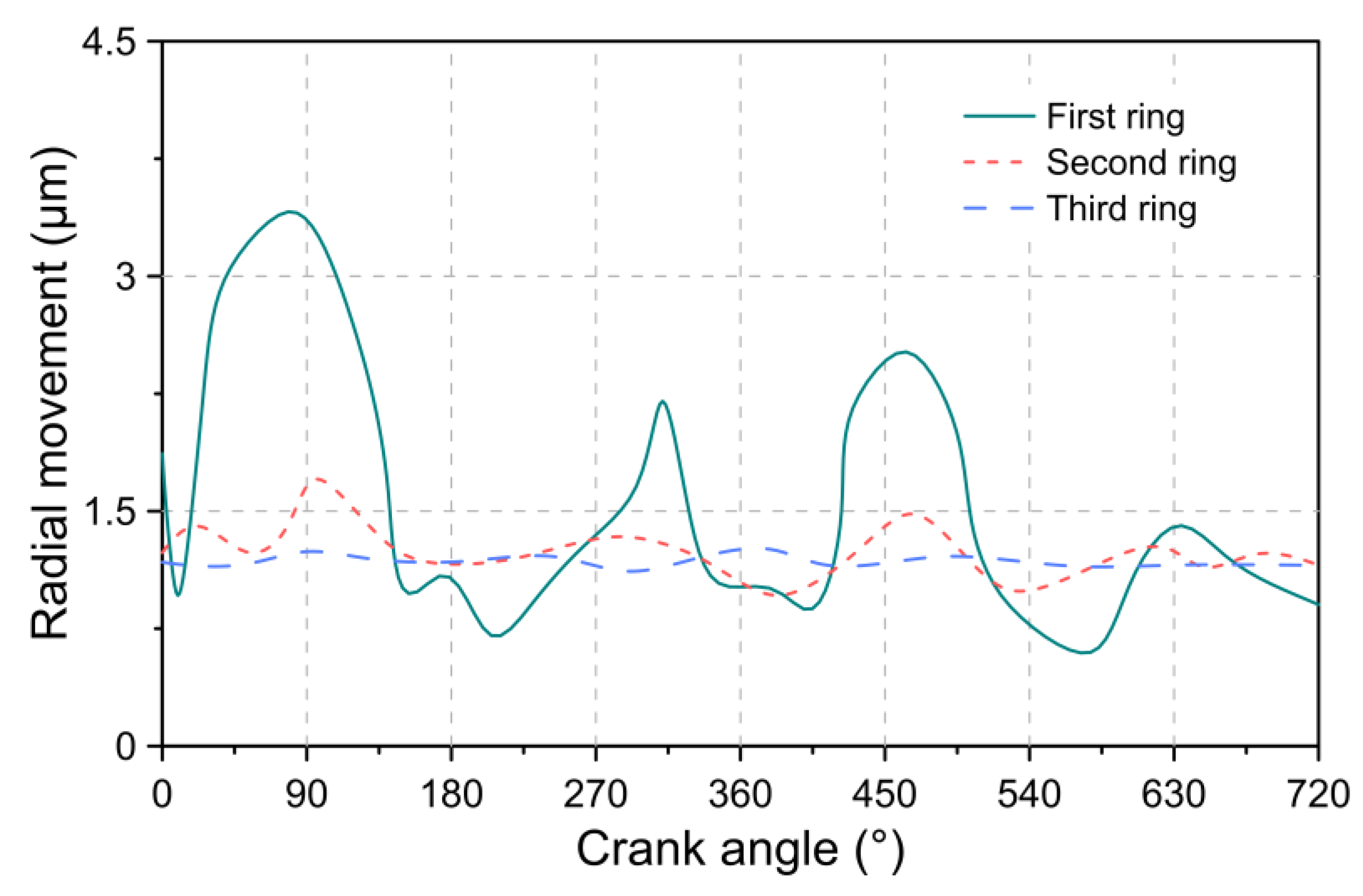 Lubricants 09 00116 g006