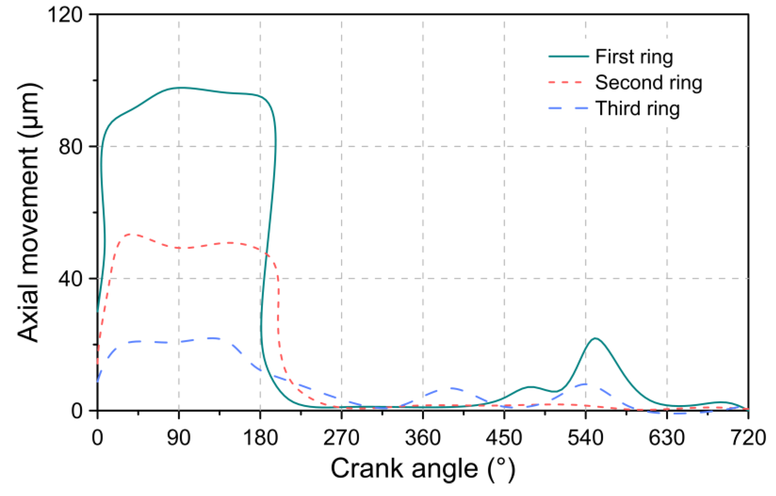 Lubricants 09 00116 g007