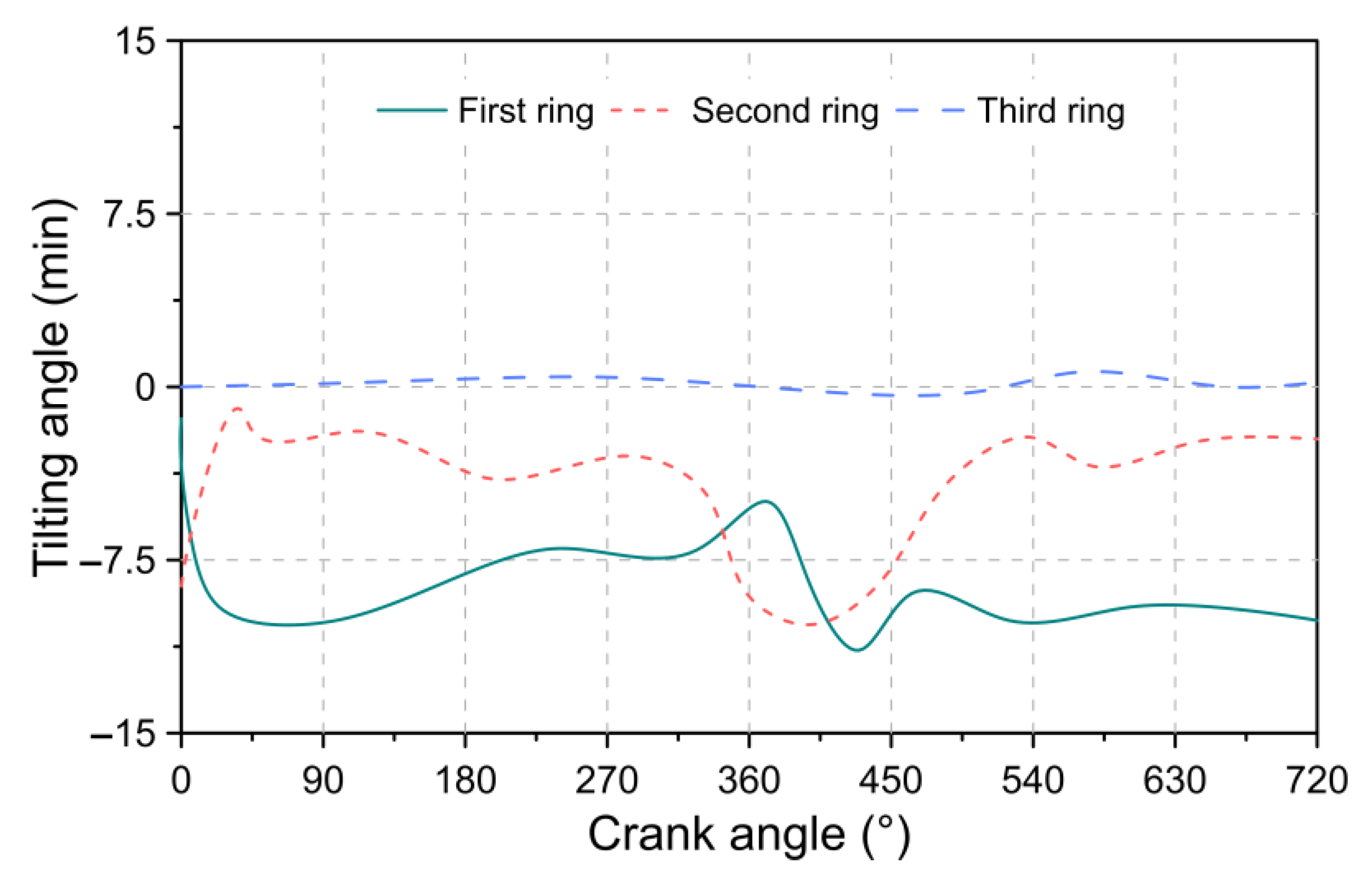 Lubricants 09 00116 g008
