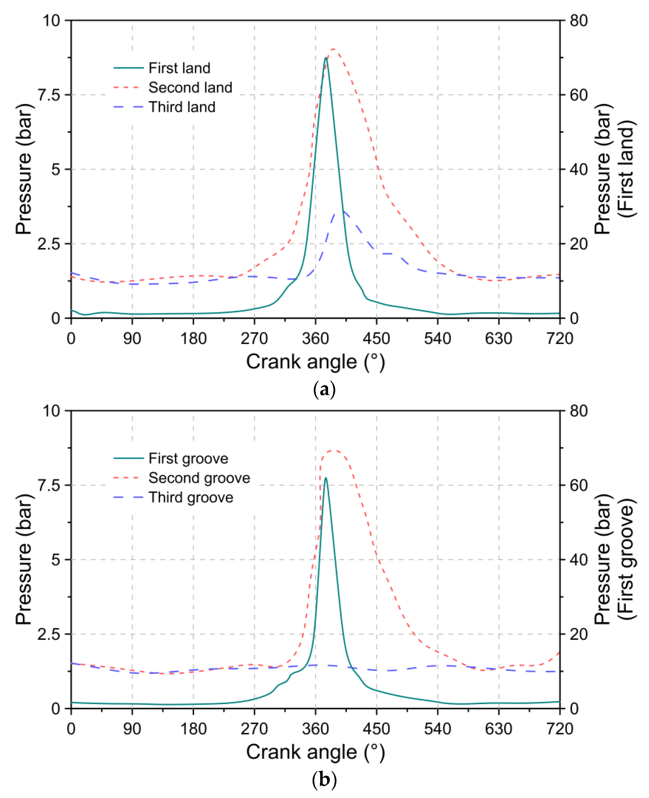 Lubricants 09 00116 g011