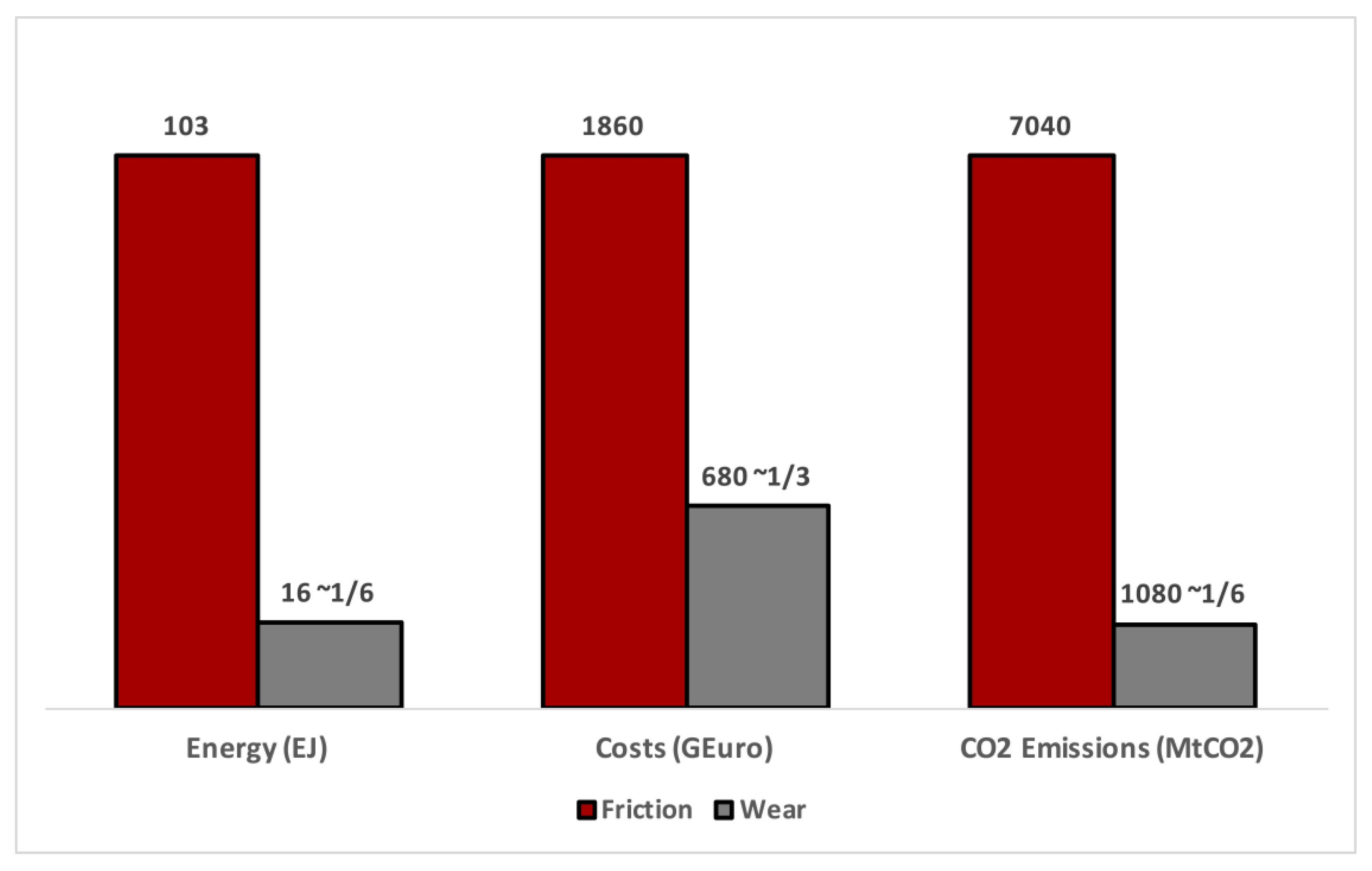 Lubricants 09 00117 g001