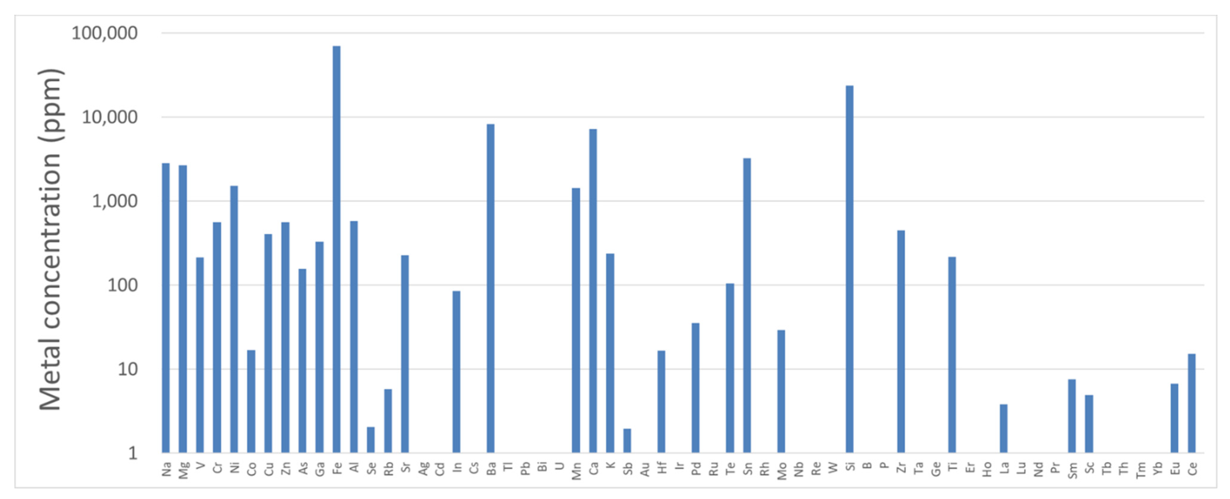 Lubricants 09 00118 g008