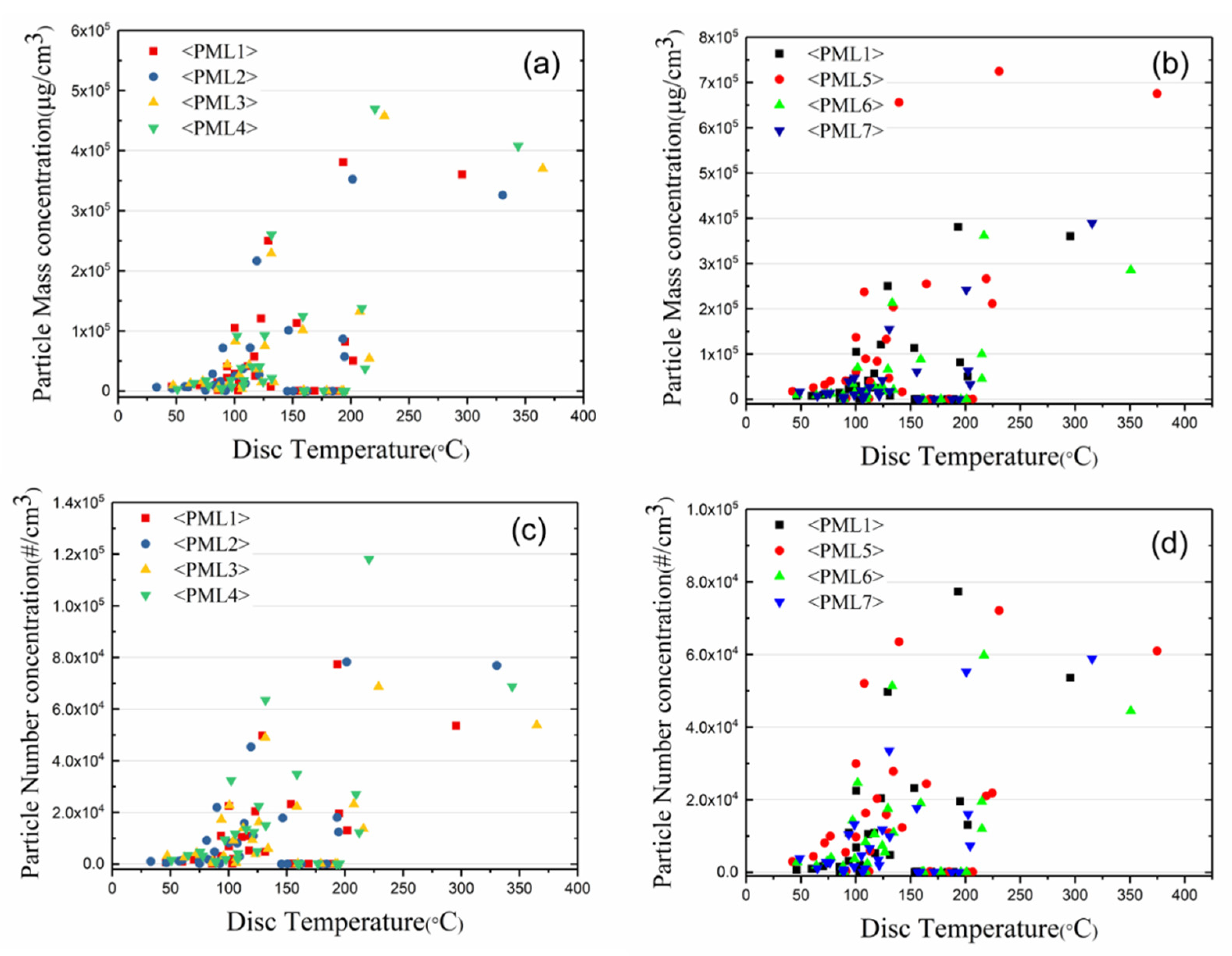 Lubricants 09 00118 g010