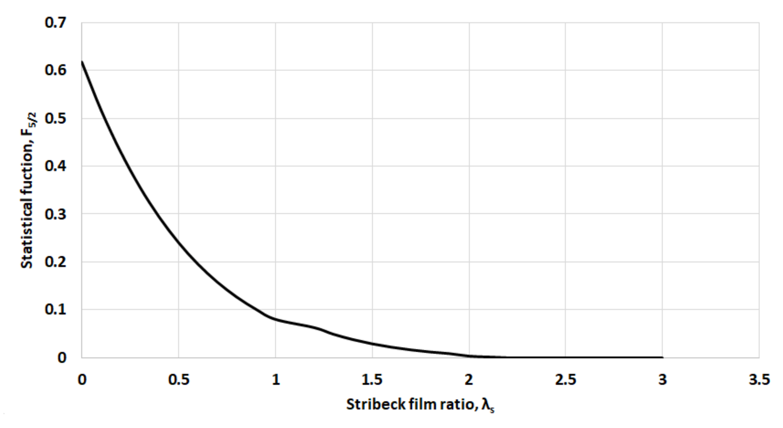 Lubricants 09 00124 g003