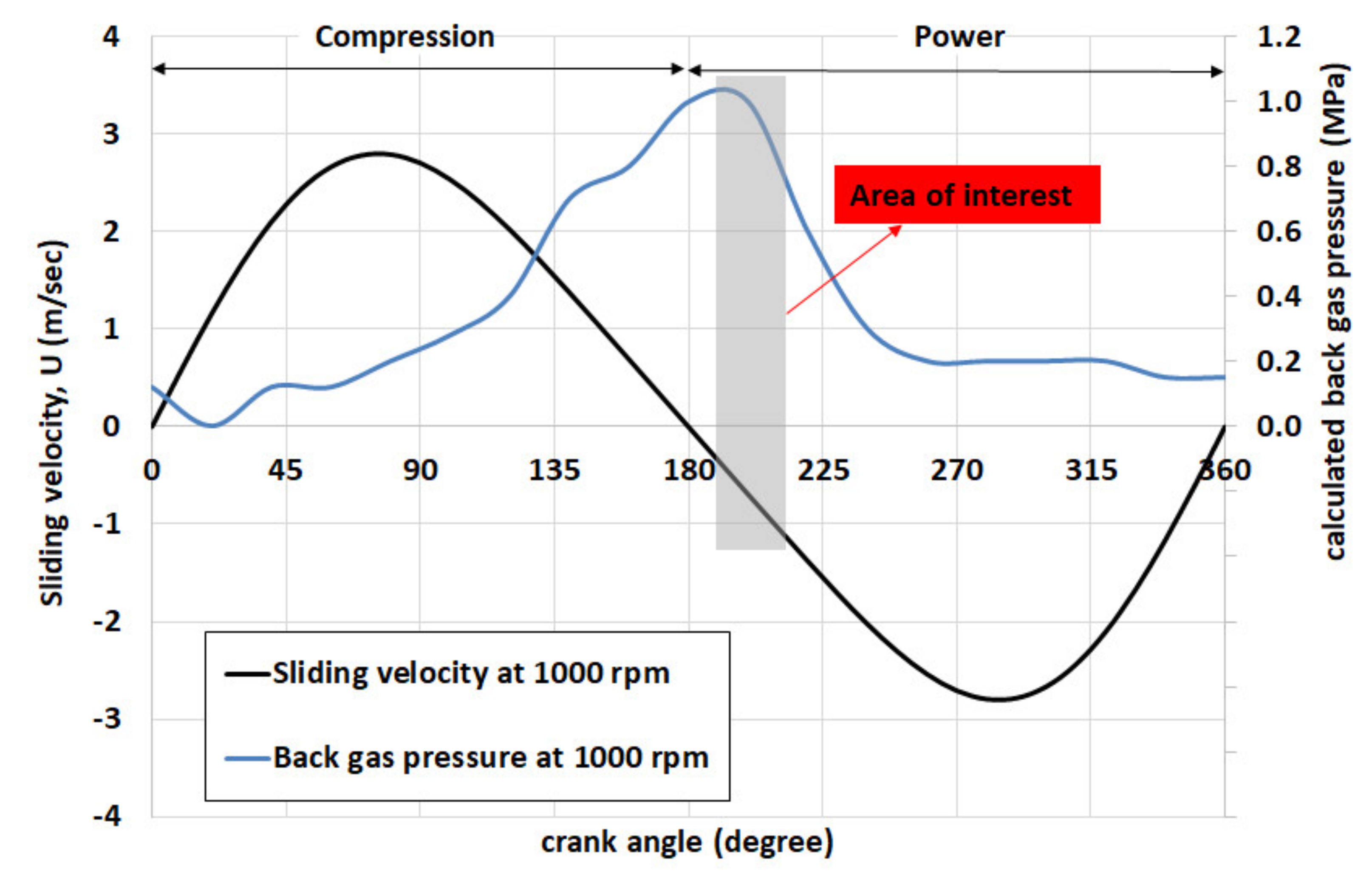 Lubricants 09 00124 g006